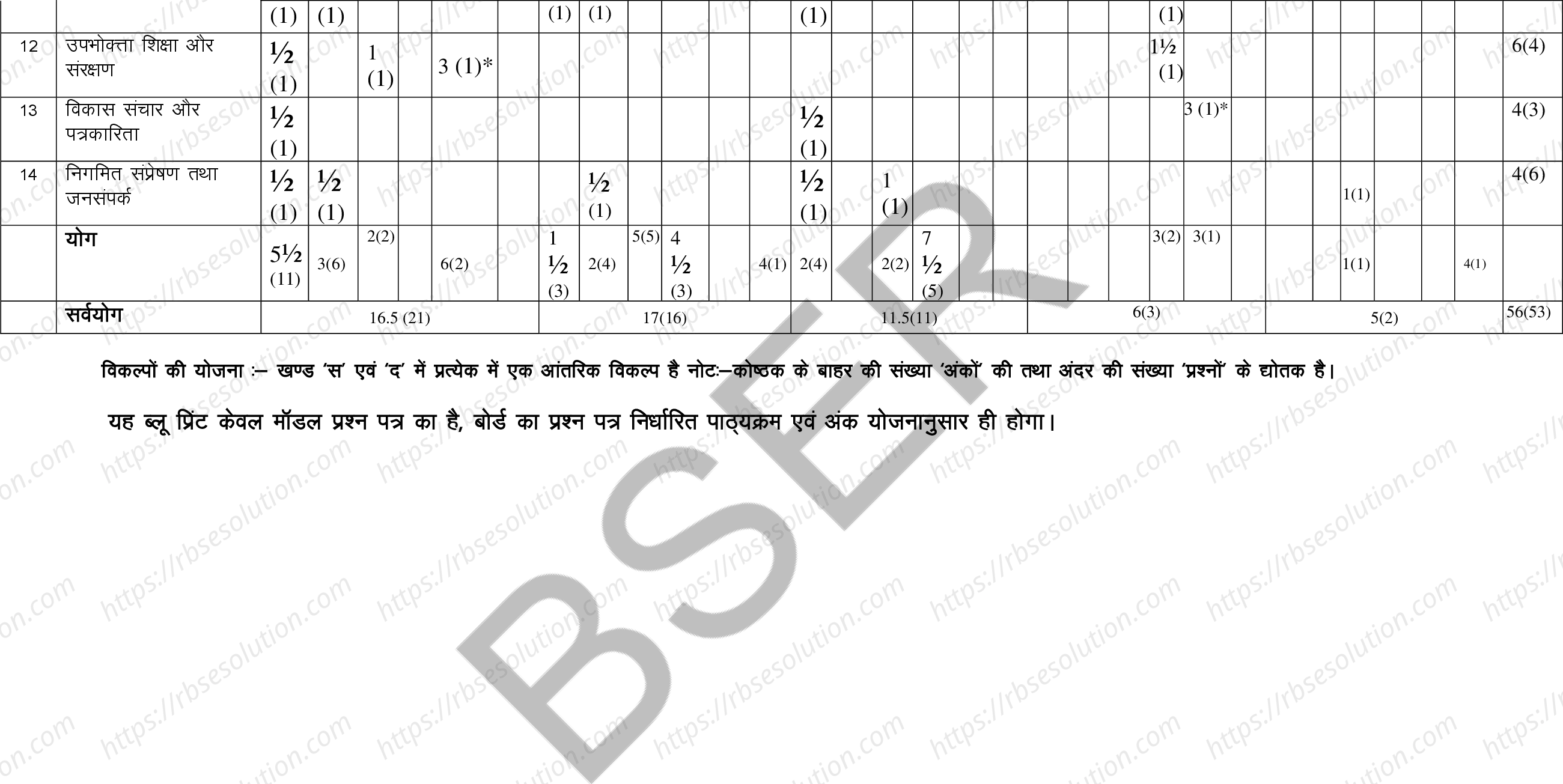 RBSE Class 12th 2025 Home Science Sample Papers 2