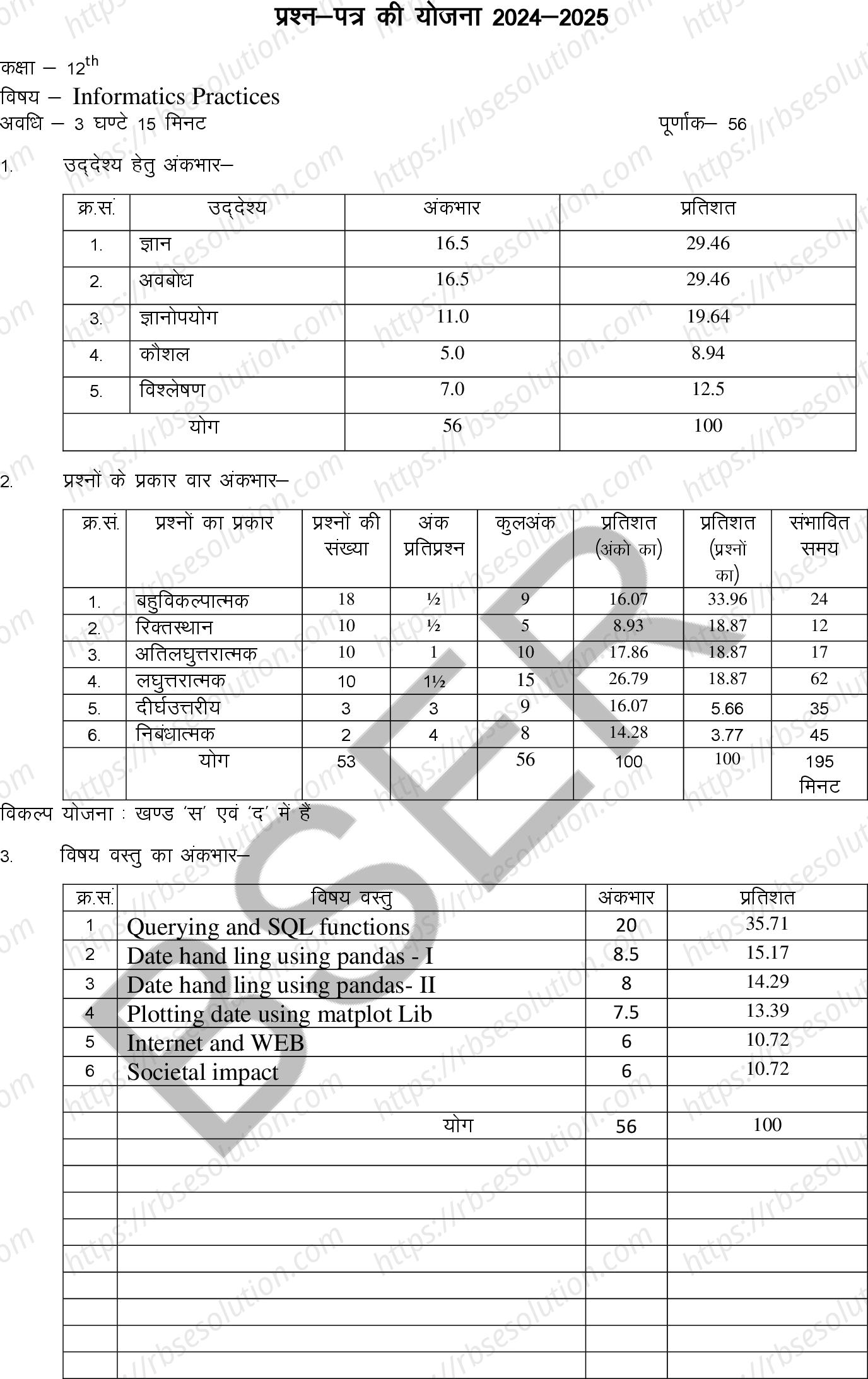RBSE Class 12th 2025 Informatics Practices Sample Papers 0