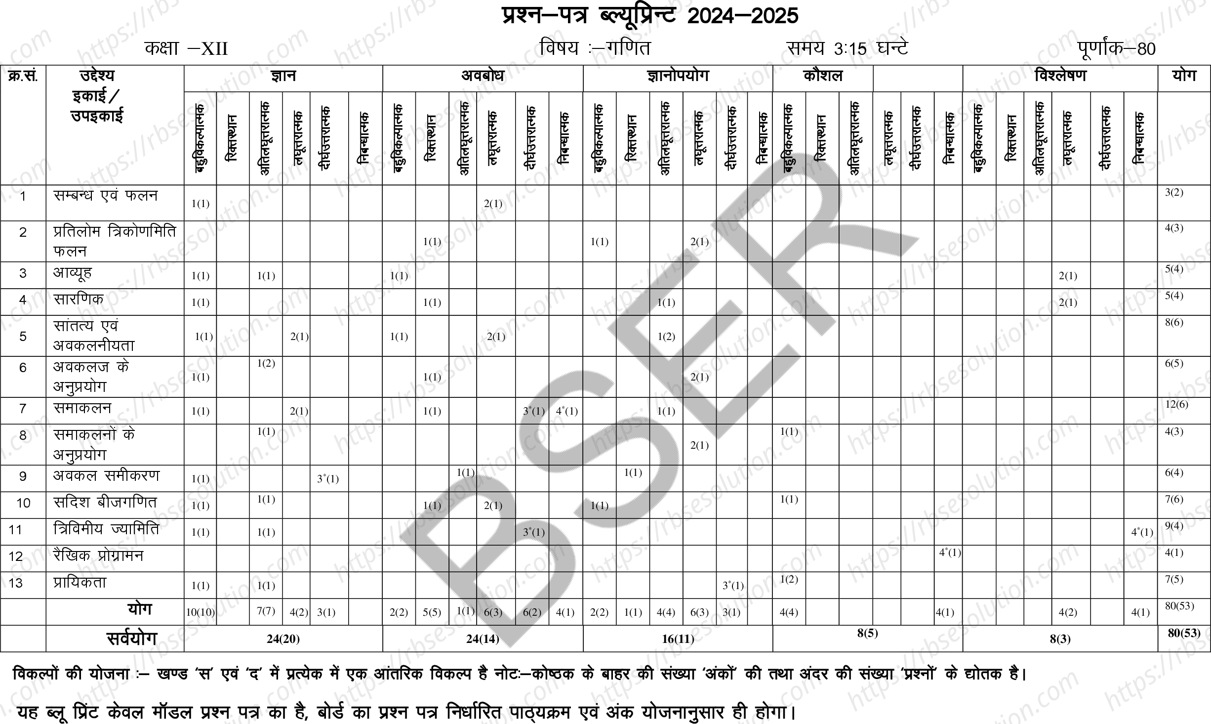 RBSE Class 12th 2025 Maths Sample Papers 1