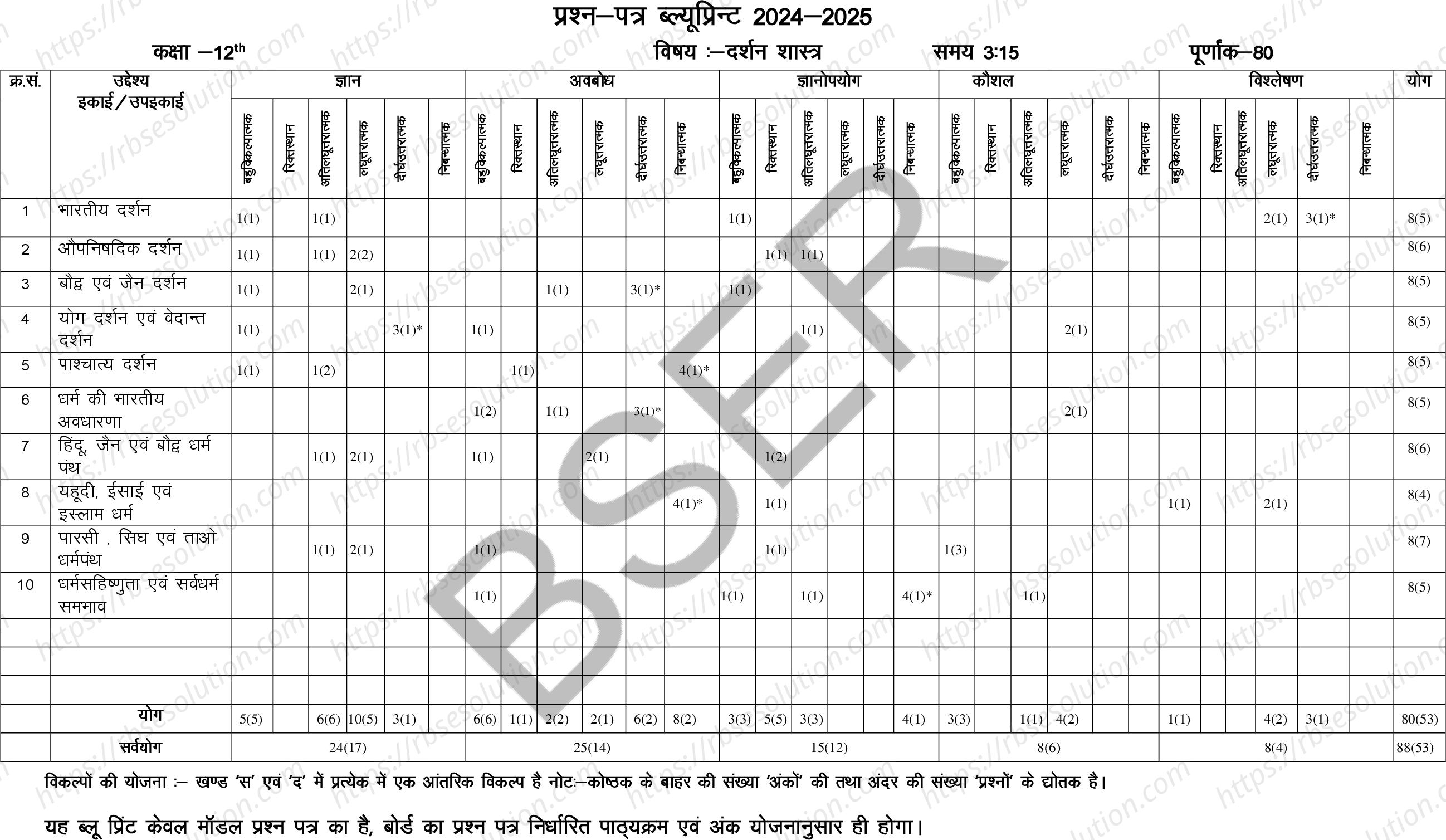 RBSE Class 12th 2025 Philosophy Sample Papers 1