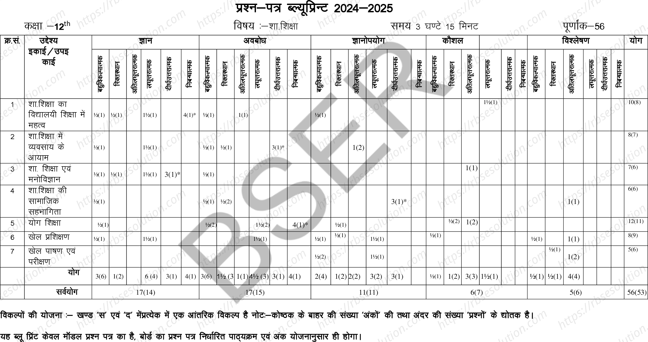 RBSE Class 12th 2025 Physical Education Sample Papers 1