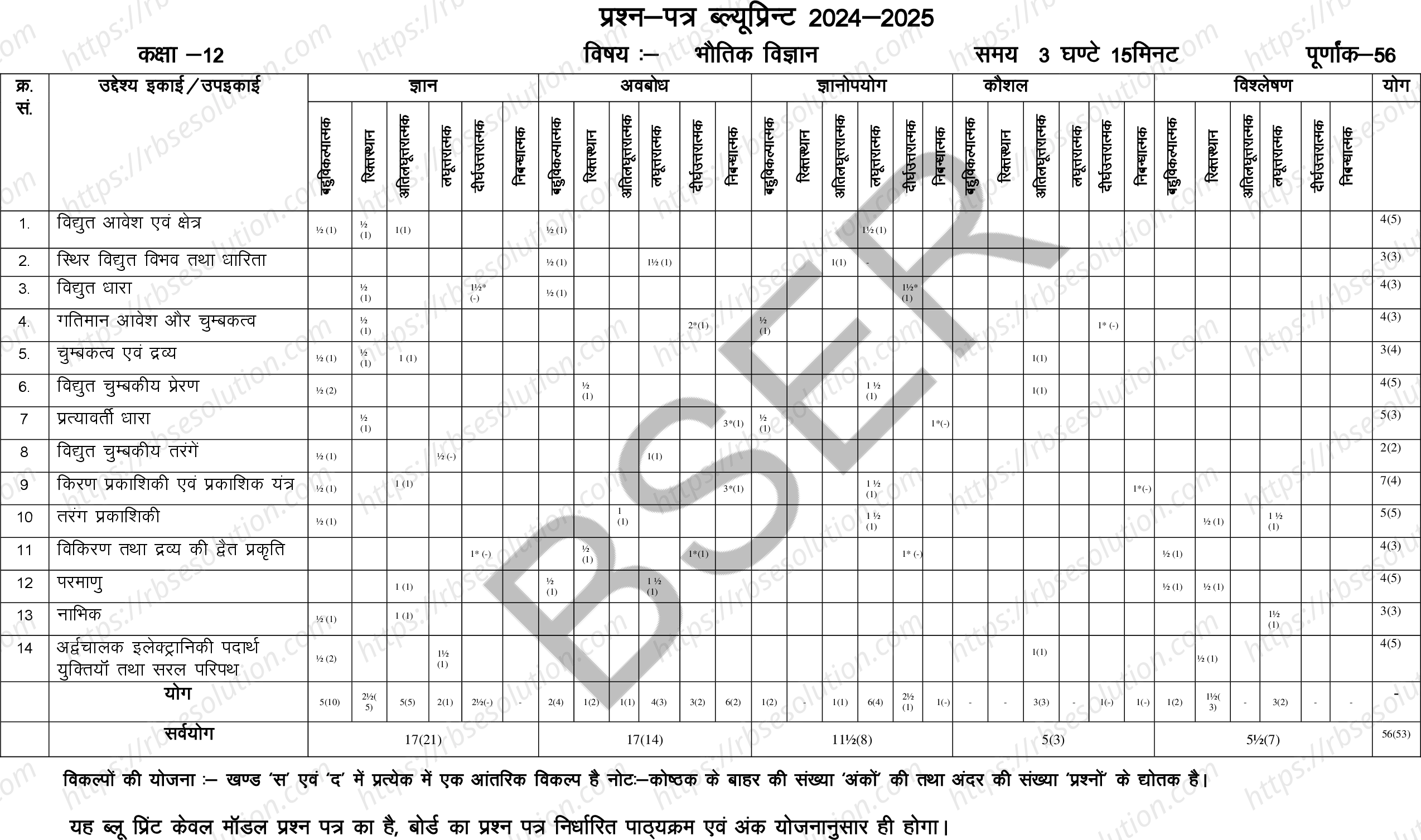 RBSE Class 12th 2025 Physics Sample Papers 1