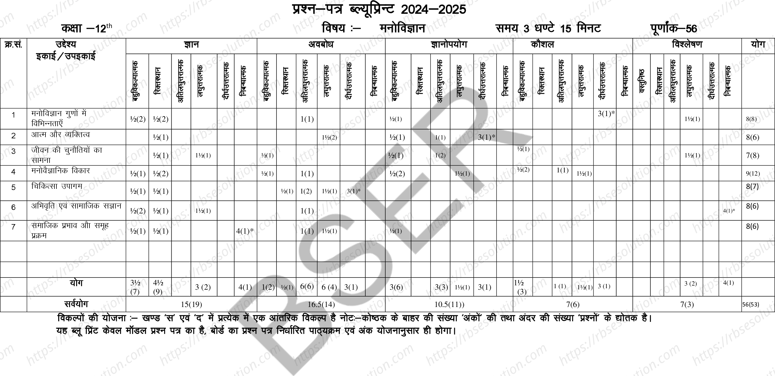 RBSE Class 12th 2025 Psychology Sample Papers 1