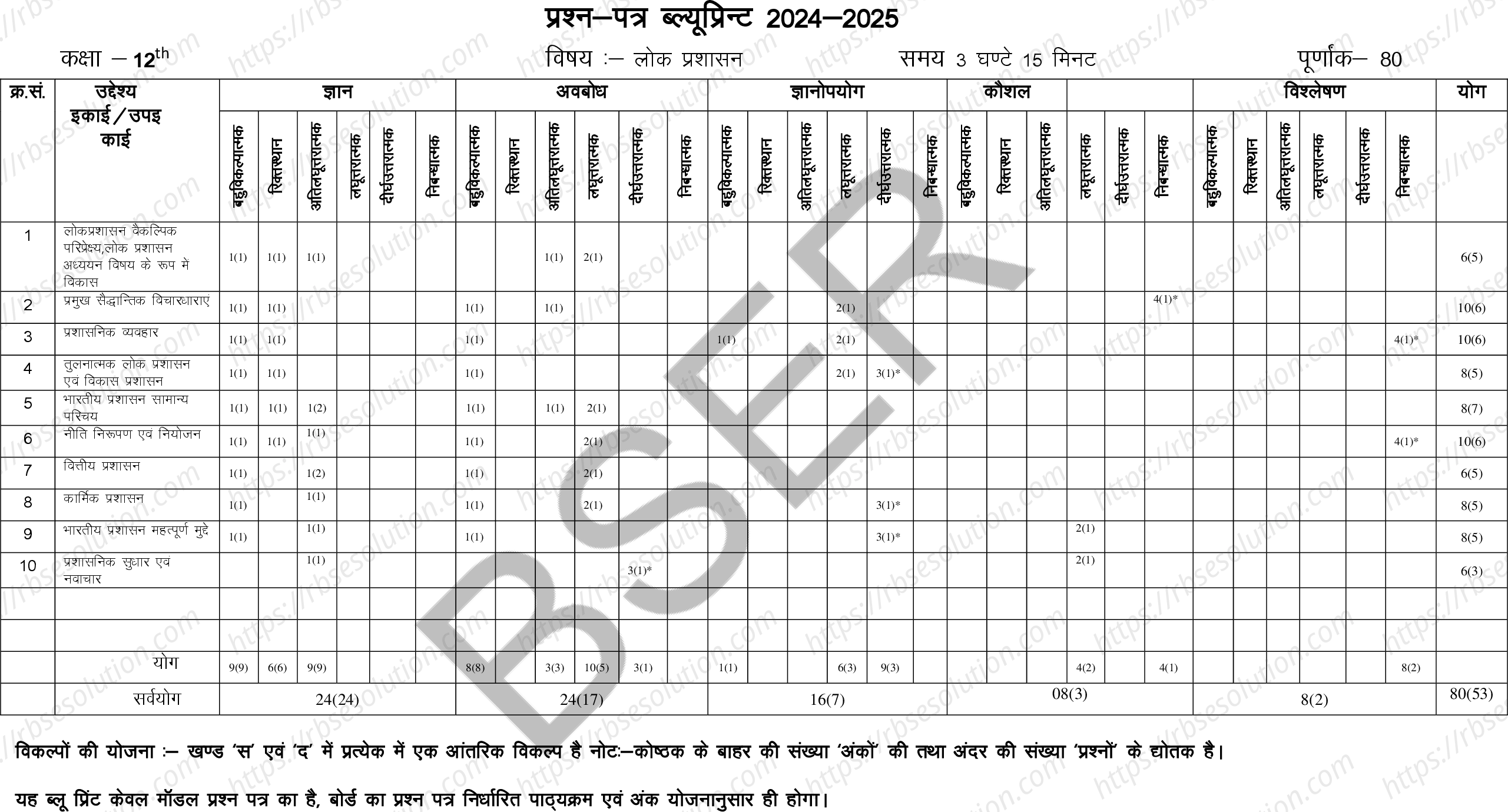 RBSE Class 12th 2025 Public Administration Sample Papers 1