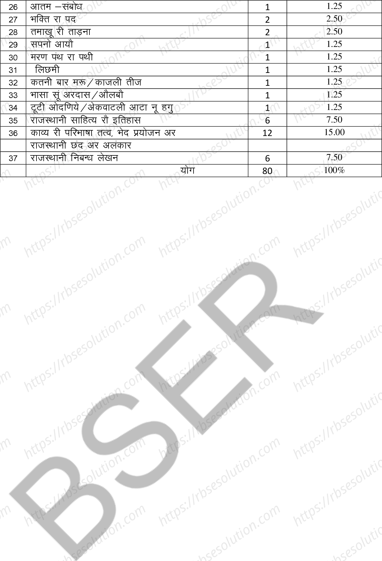 RBSE Class 12th 2025 Rajasthani Literature Sample Papers 1