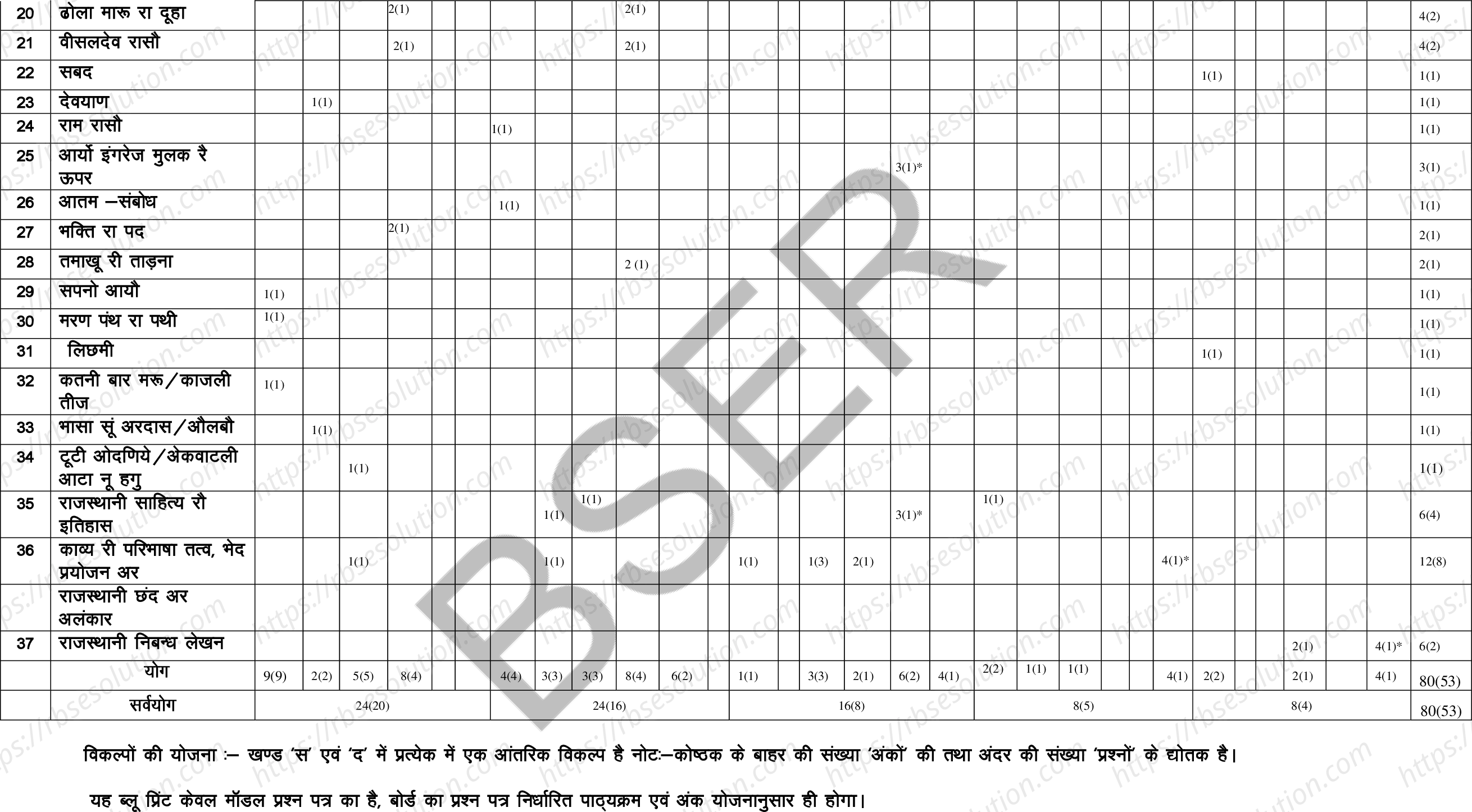 RBSE Class 12th 2025 Rajasthani Literature Sample Papers 3