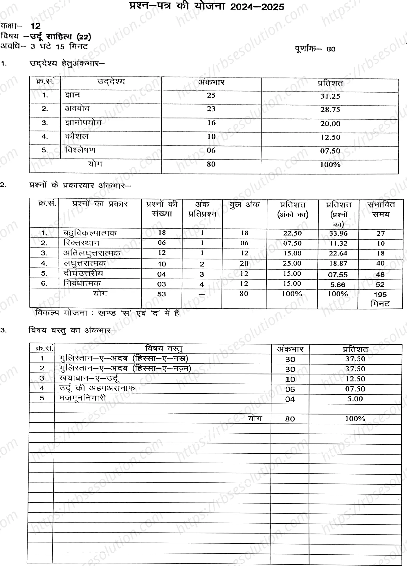 RBSE Class 12th 2025 Urdu Literature Sample Papers 0