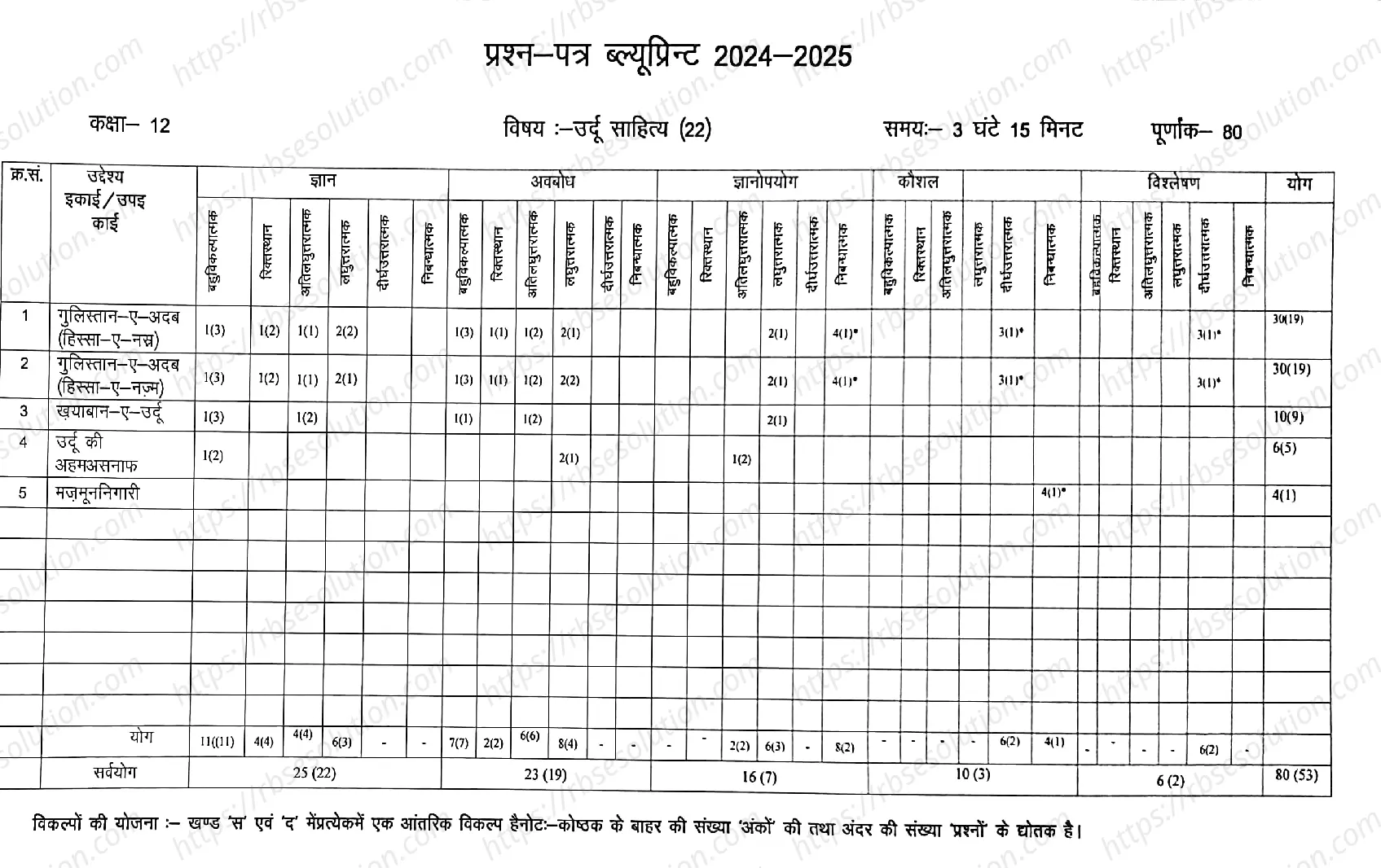 RBSE Class 12th 2025 Urdu Literature Sample Papers 1