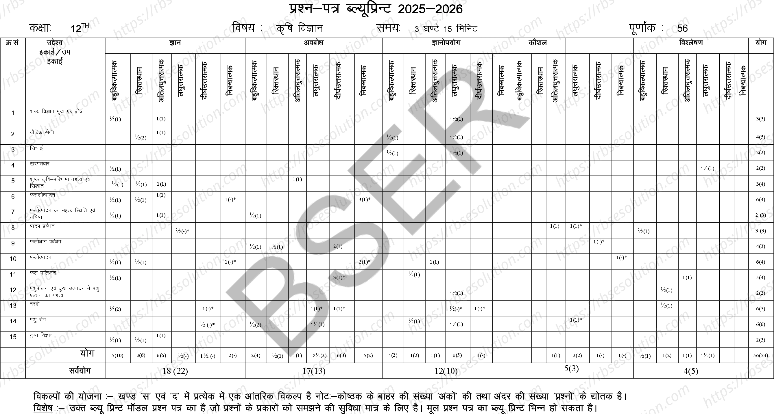 RBSE Class 12th 2026 Agriculture Sample Papers 1