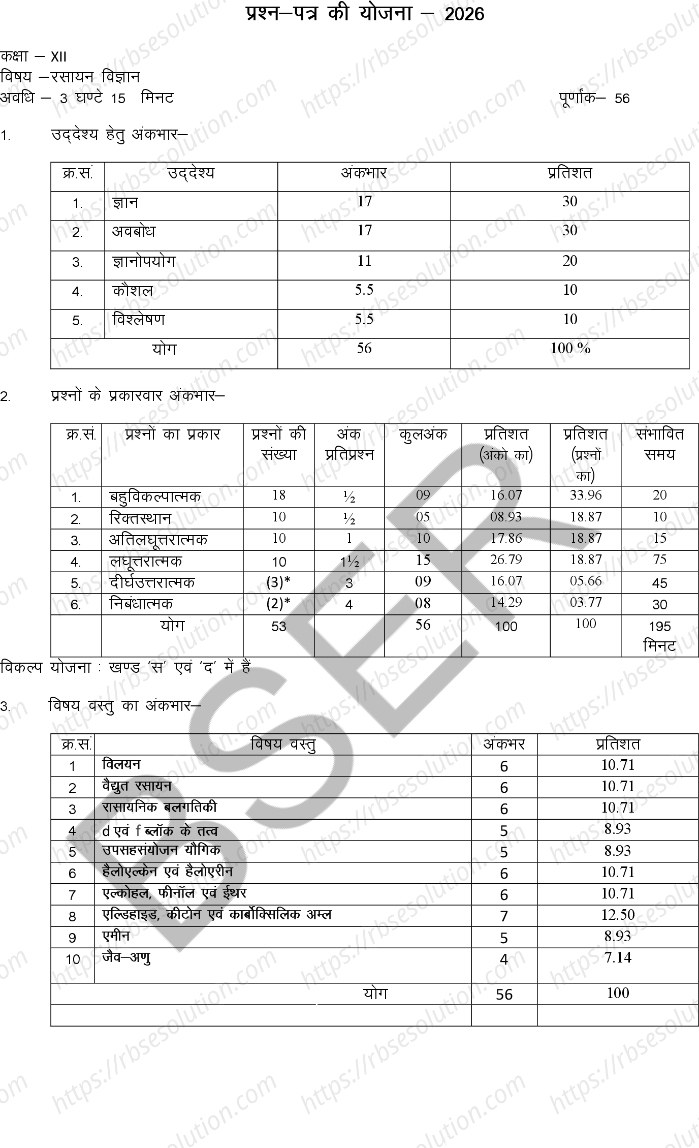 RBSE Class 12th 2026 Chemistry Sample Papers 0