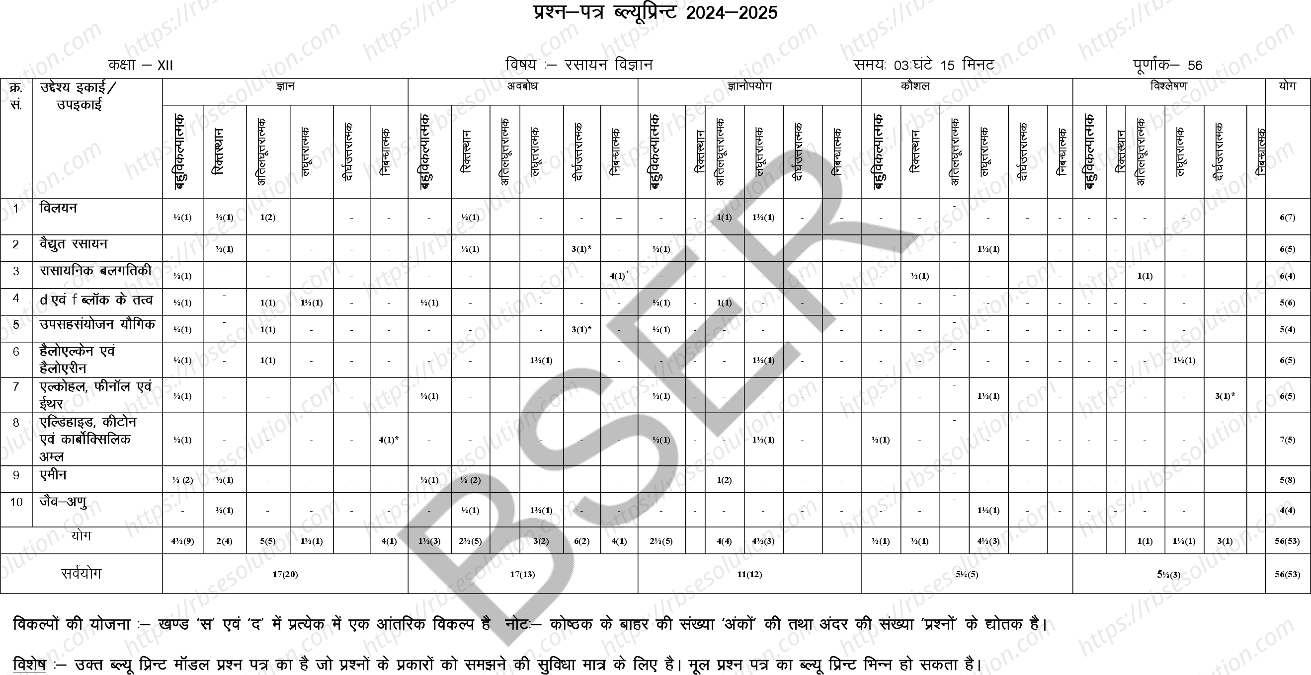 RBSE Class 12th 2026 Chemistry Sample Papers 1