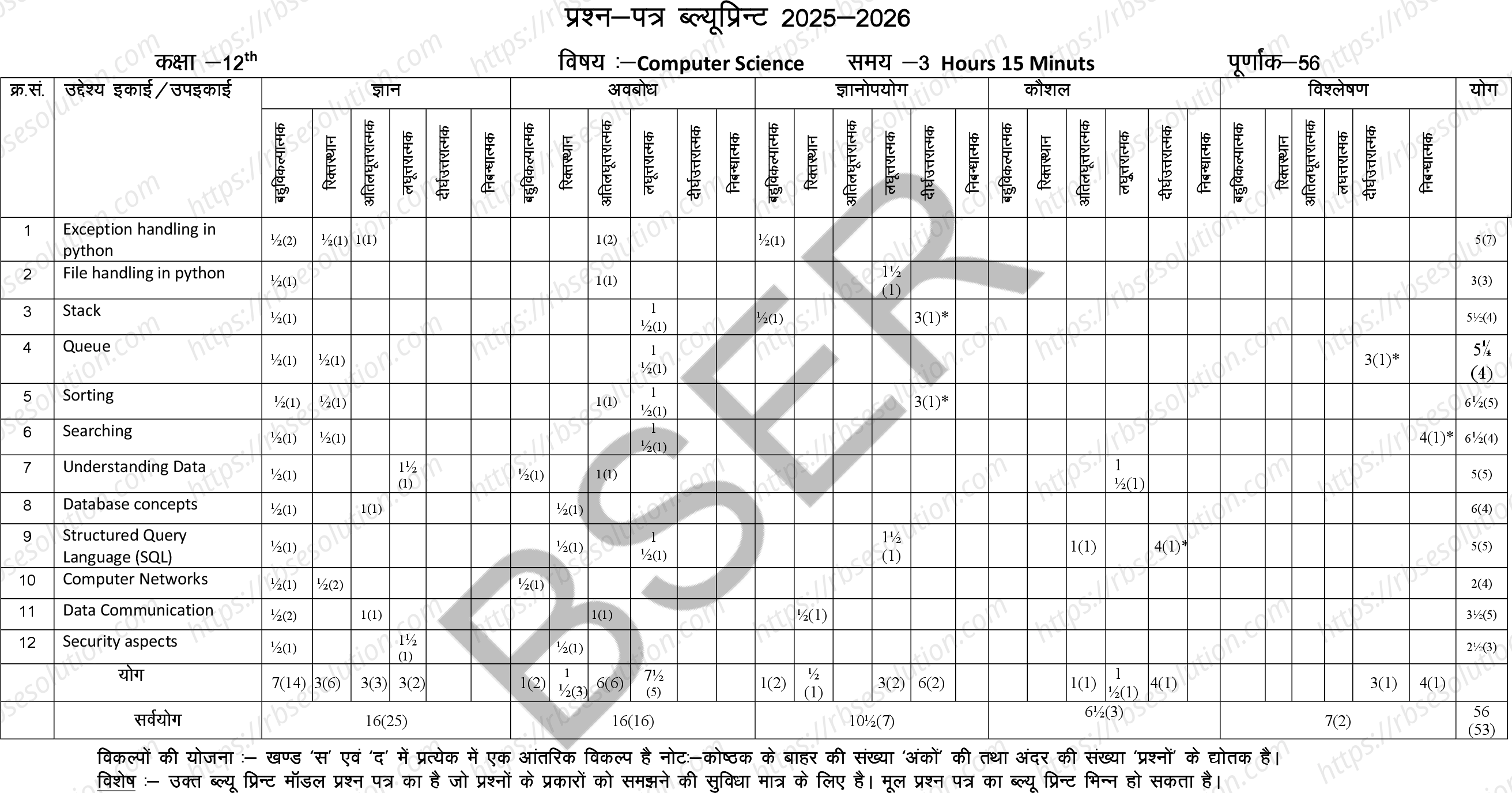 RBSE Class 12th 2026 Computer Science Sample Papers 1