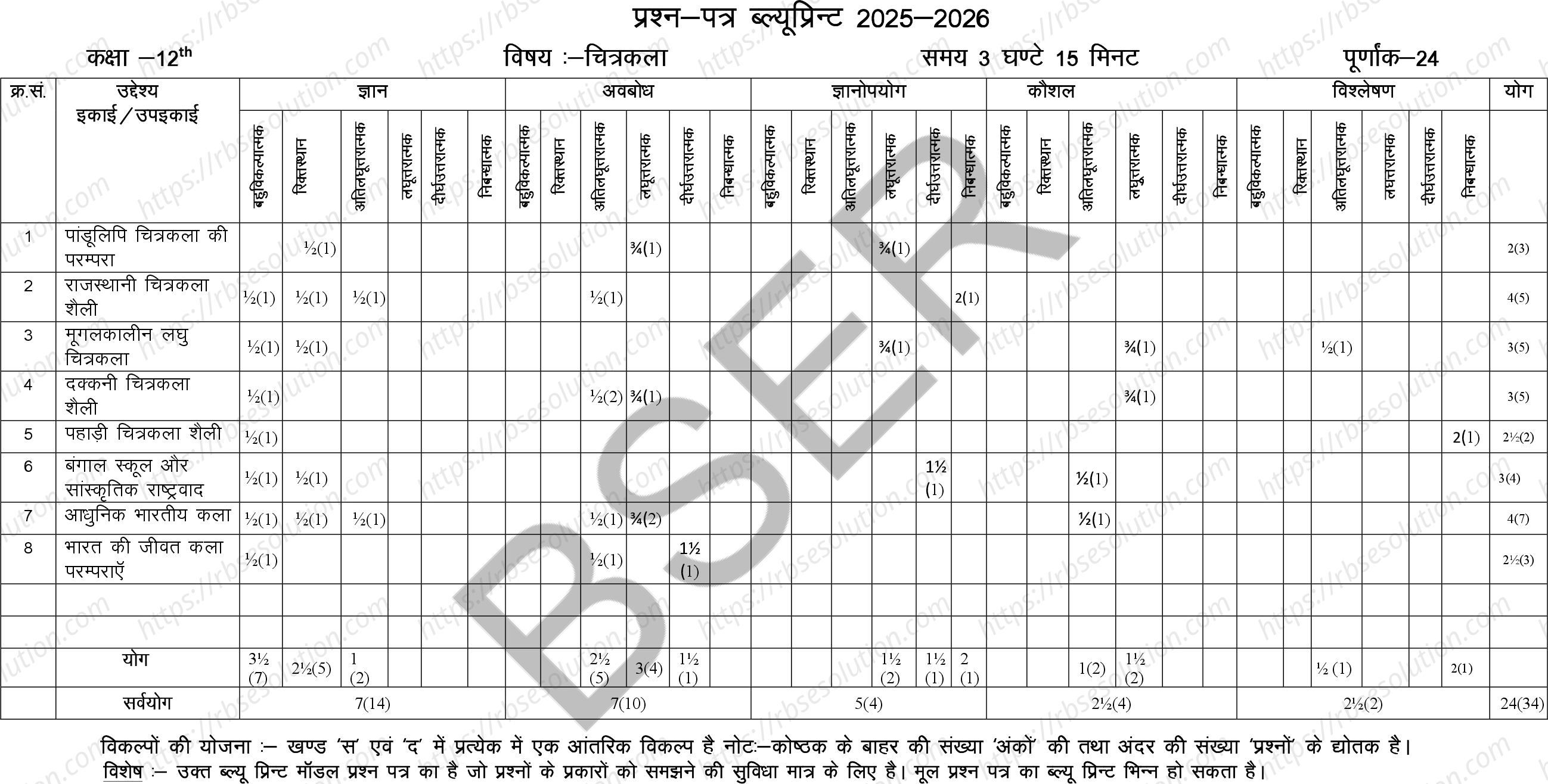 RBSE Class 12th 2026 Drawing Sample Papers 1