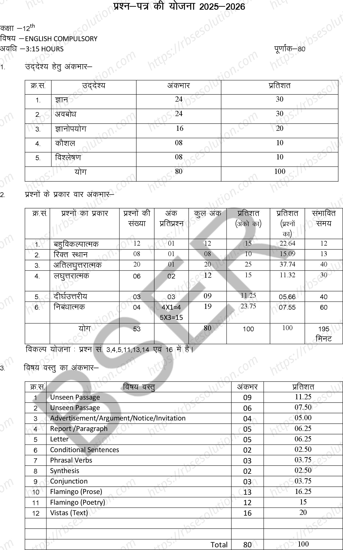RBSE Class 12th 2026 English Compulsory Sample Papers 0