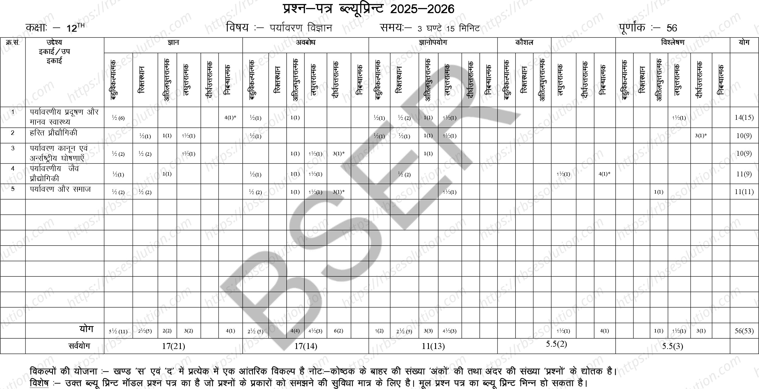 RBSE Class 12th 2026 Environment Science Sample Papers 1
