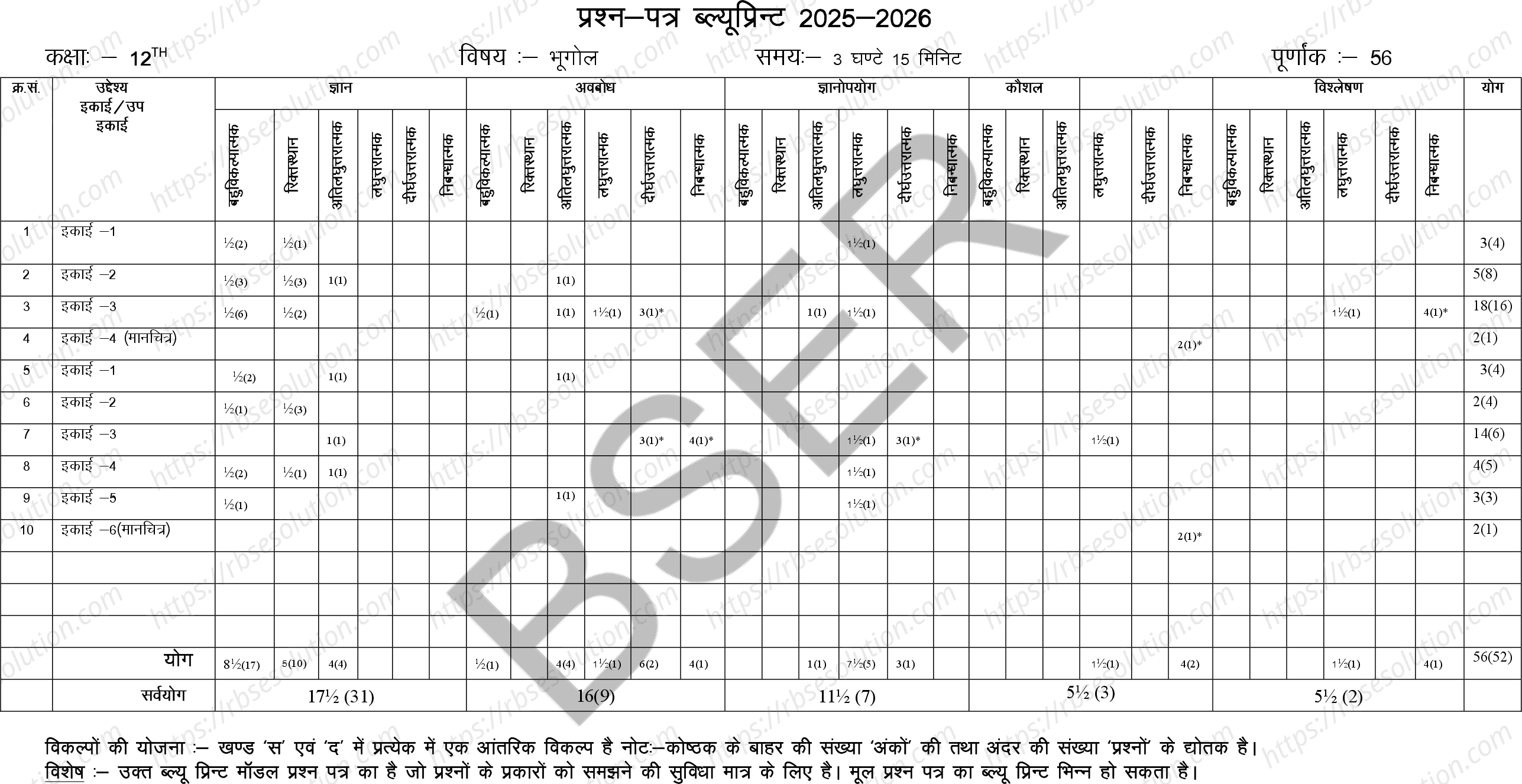 RBSE Class 12th 2026 Geography Sample Papers 1