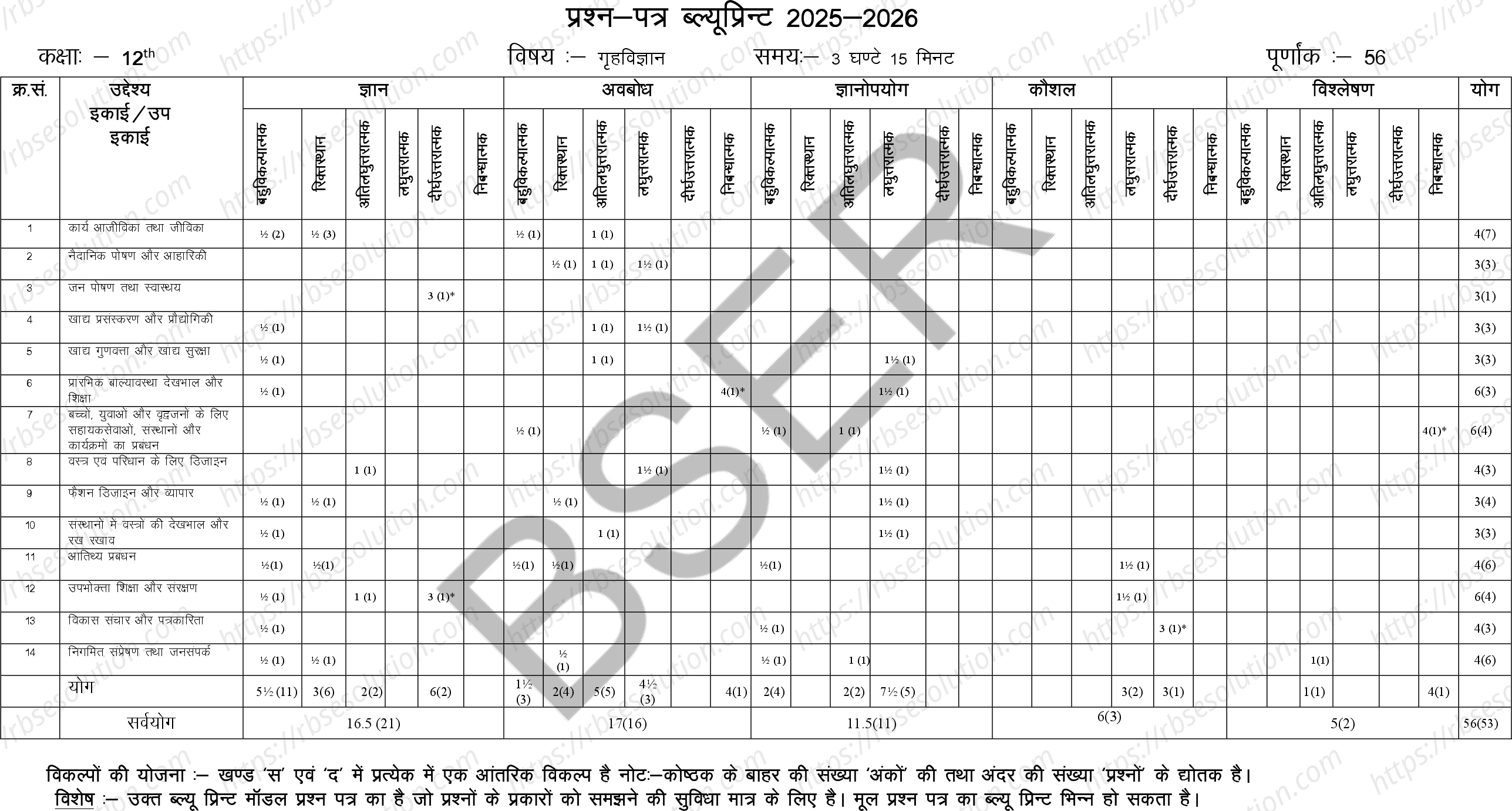 RBSE Class 12th 2026 Home Science Sample Papers 1