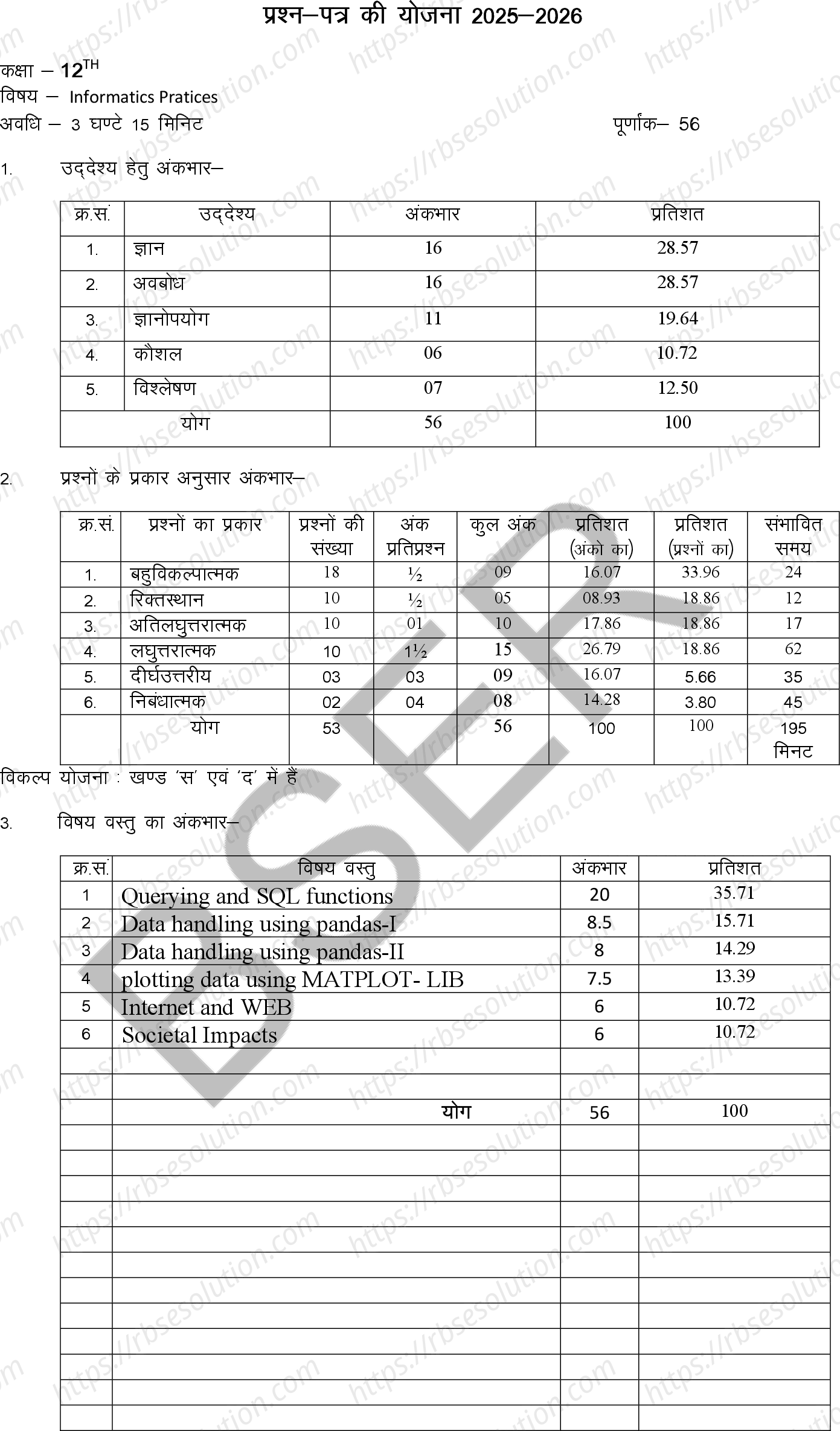 RBSE Class 12th 2026 Informatics Practices Sample Papers 0