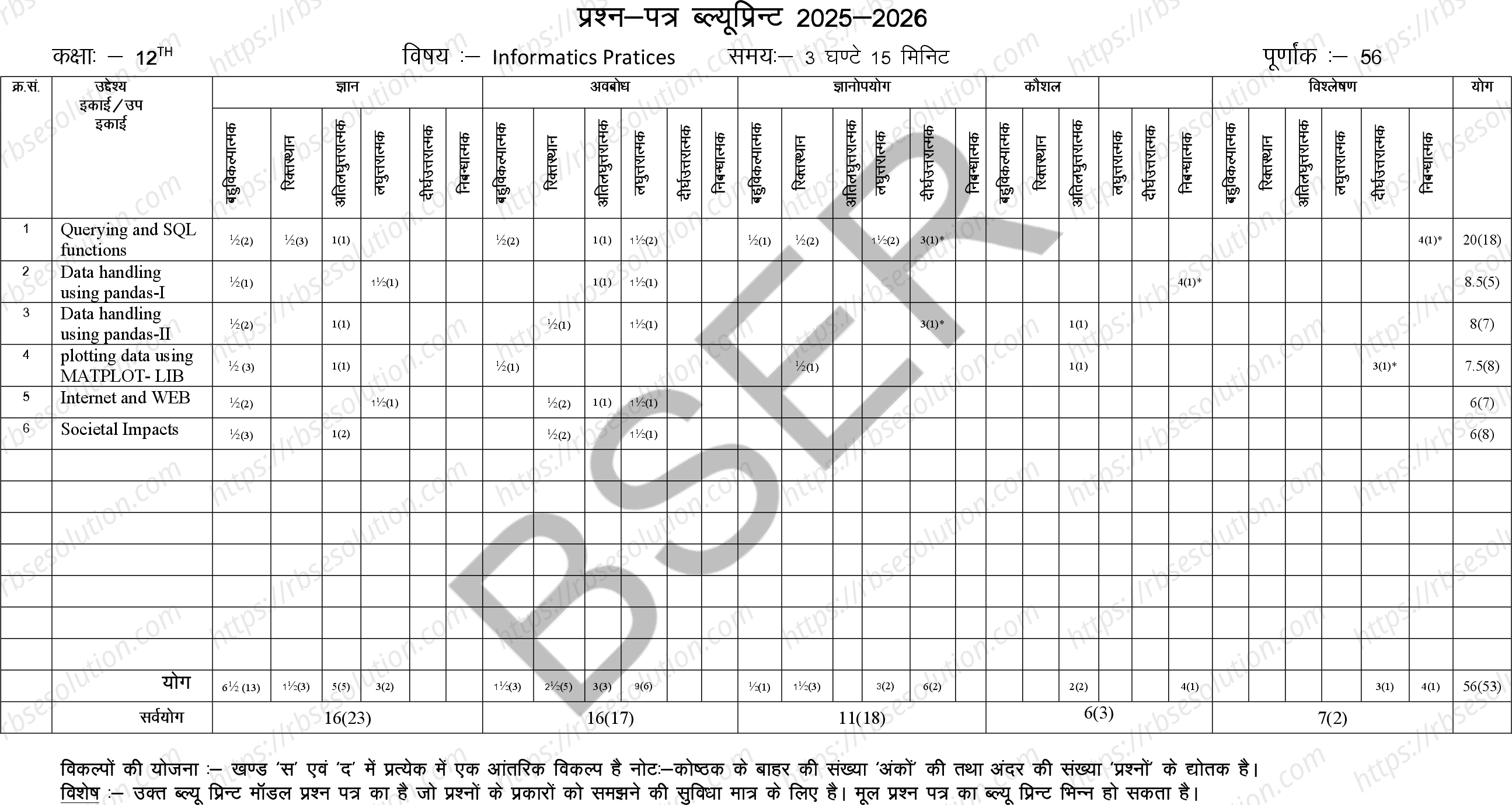 RBSE Class 12th 2026 Informatics Practices Sample Papers 1