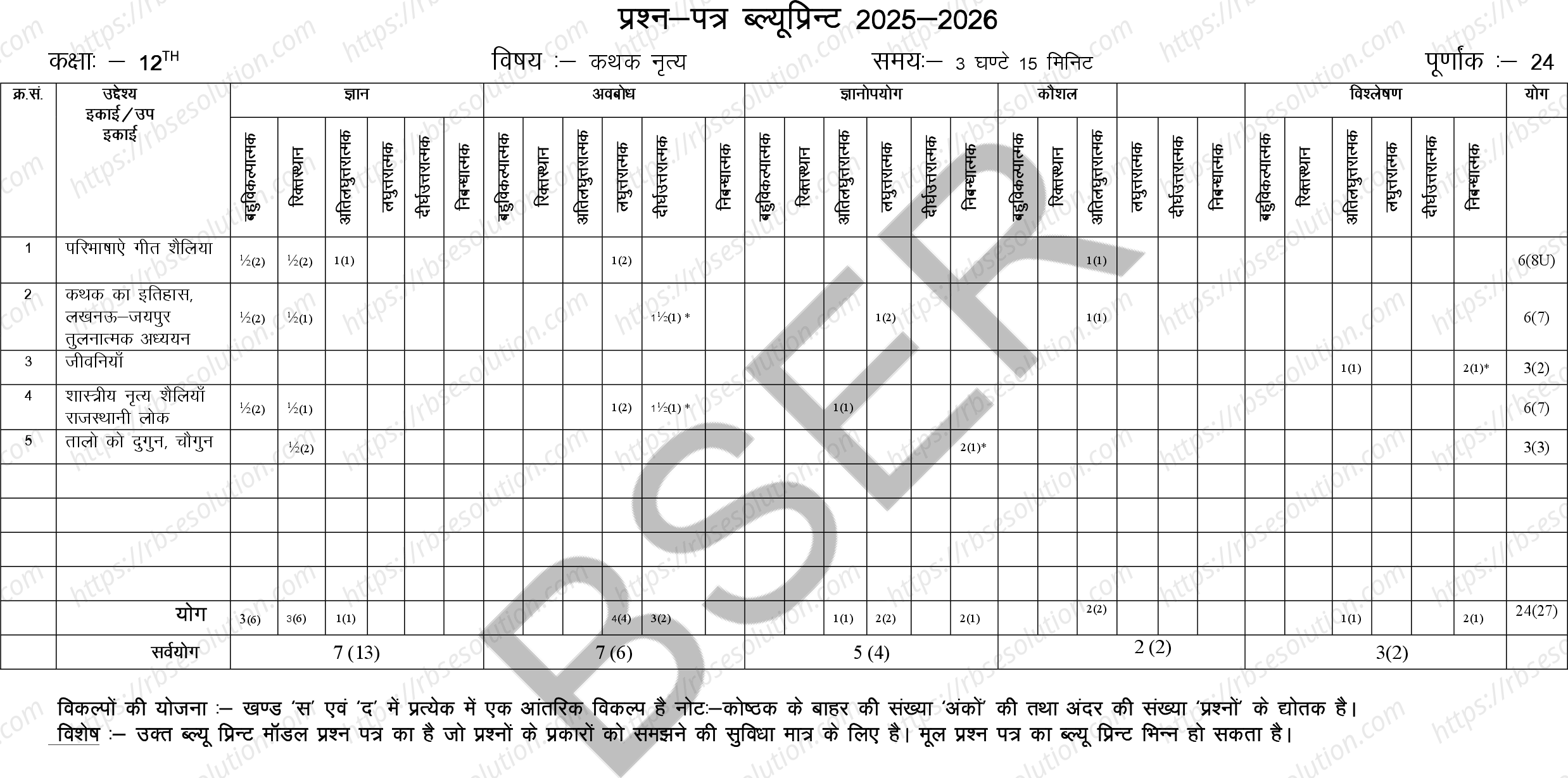 RBSE Class 12th 2026 Kathak Dance Sample Papers 1