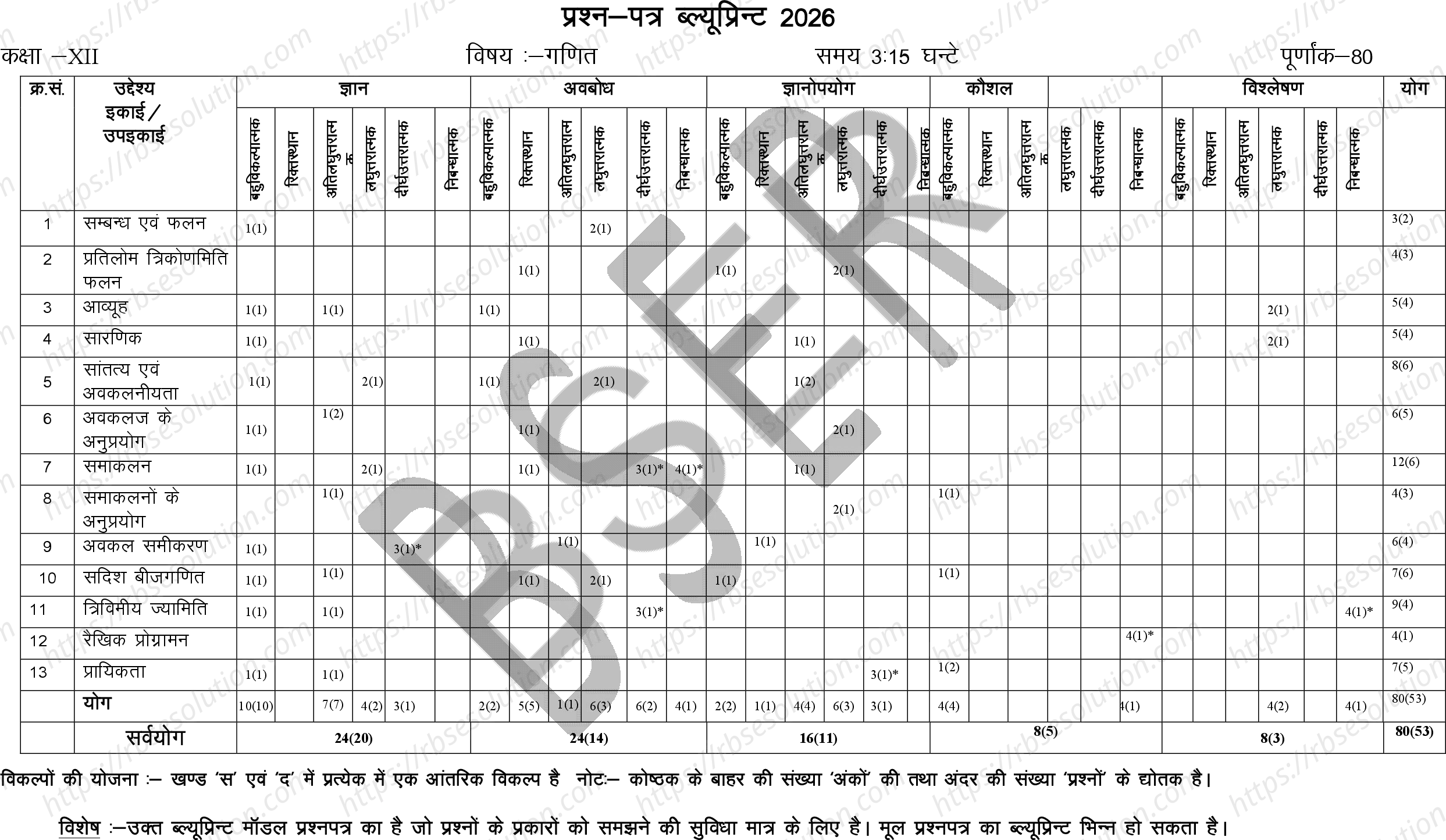 RBSE Class 12th 2026 Maths Sample Papers 1