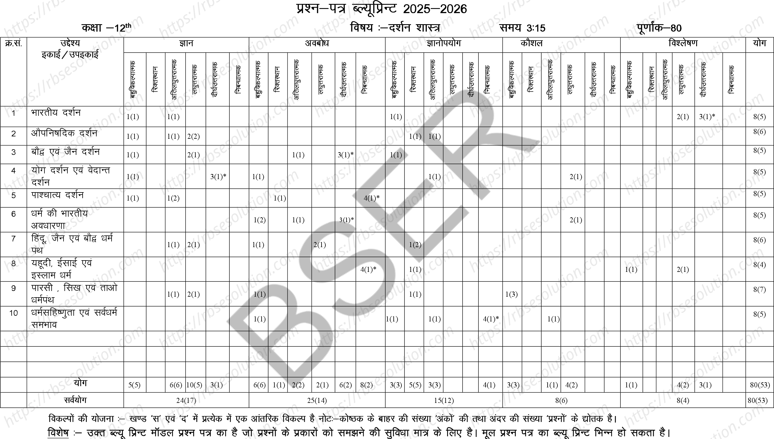 RBSE Class 12th 2026 Philosophy Sample Papers 1