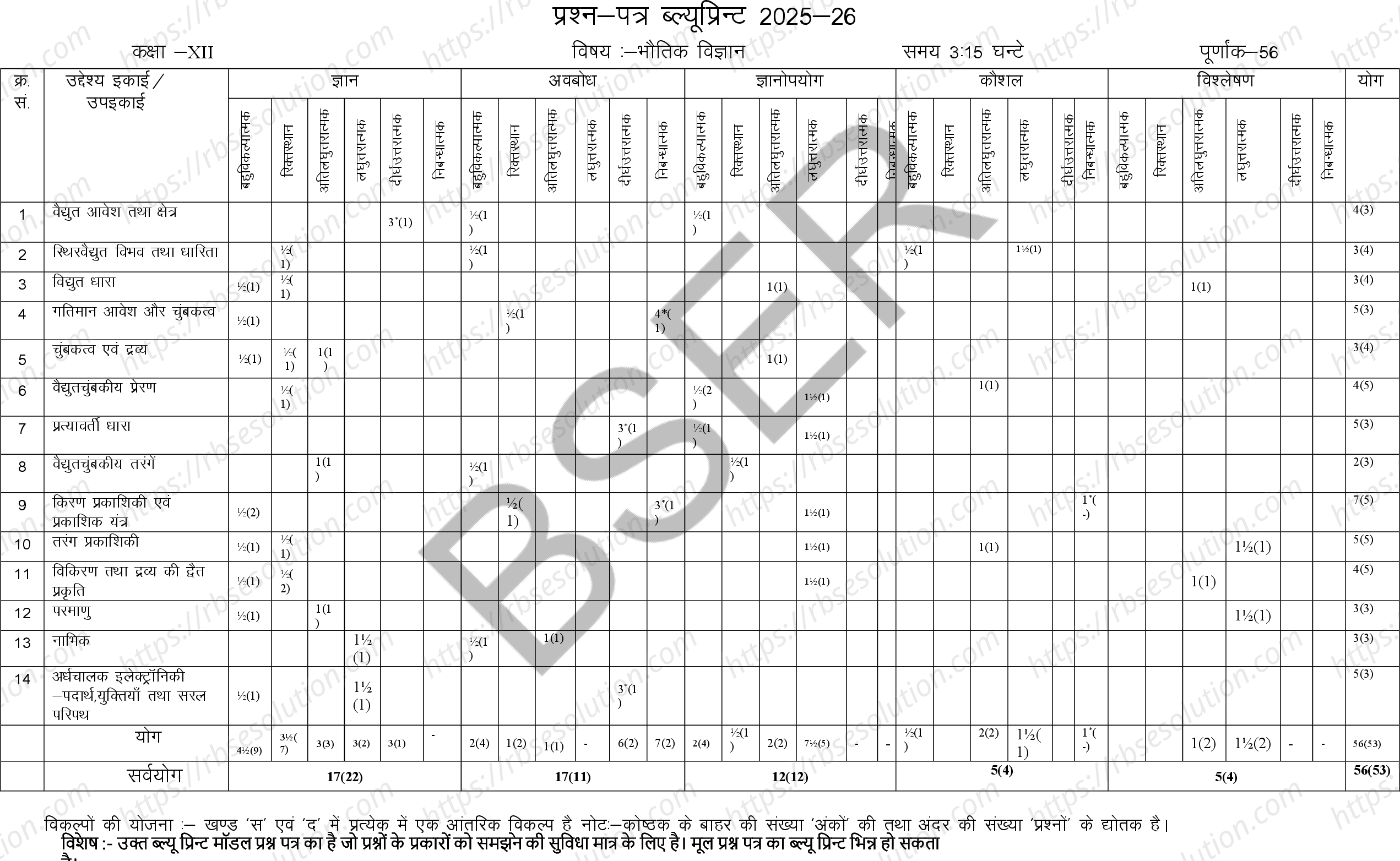 RBSE Class 12th 2026 Physics Sample Papers 1