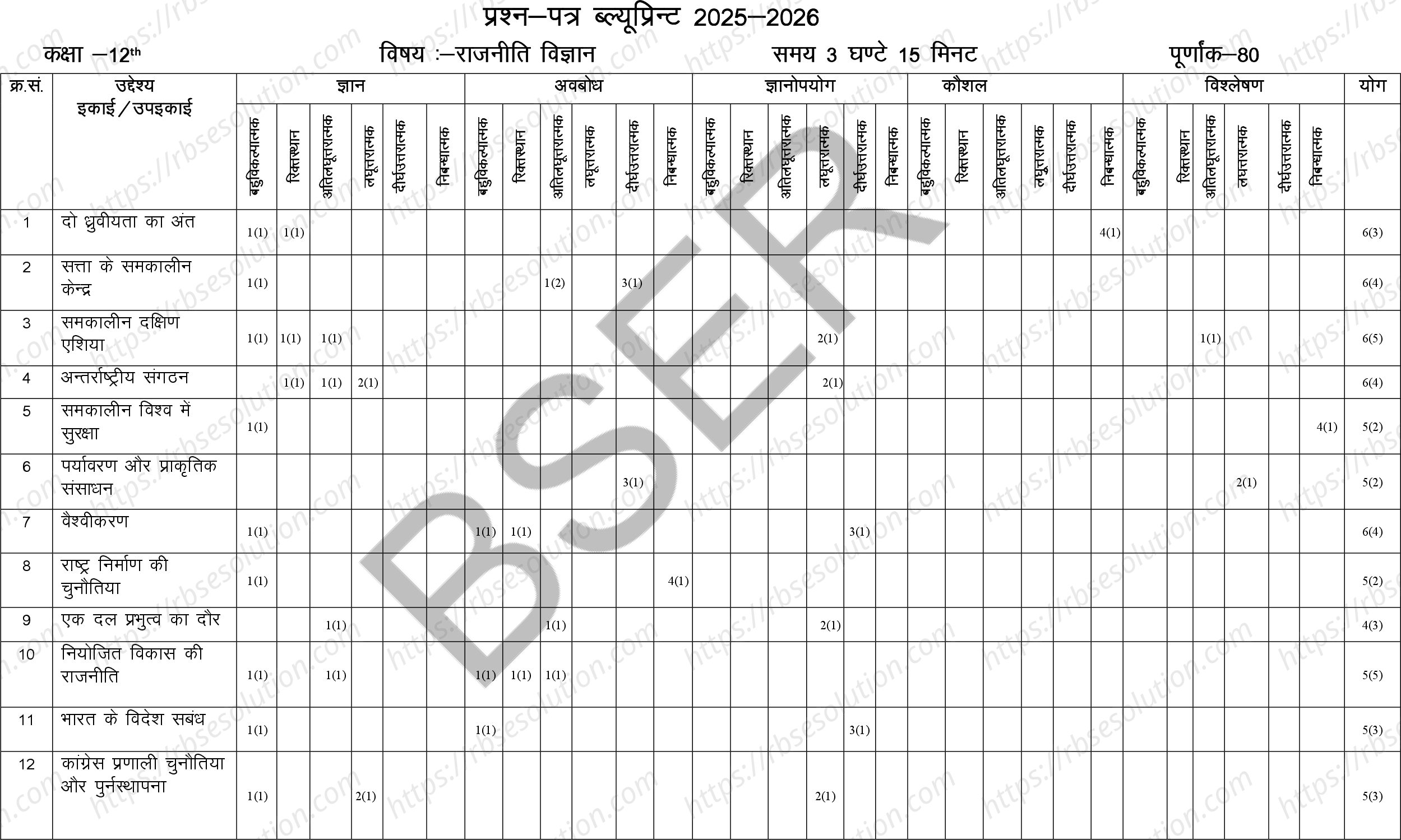 RBSE Class 12th 2026 Political Science Sample Papers 1