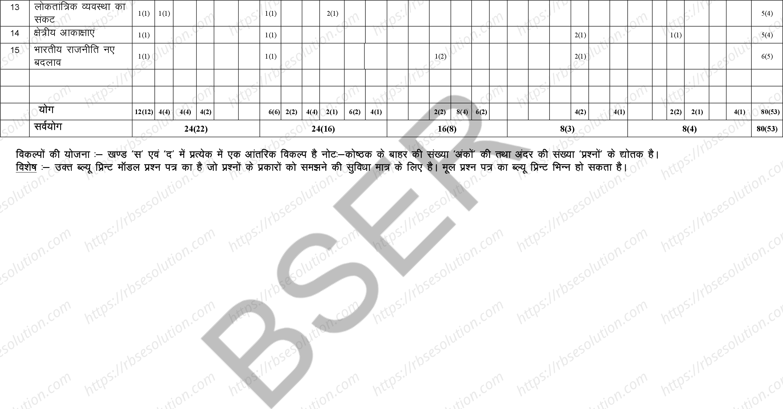 RBSE Class 12th 2026 Political Science Sample Papers 2