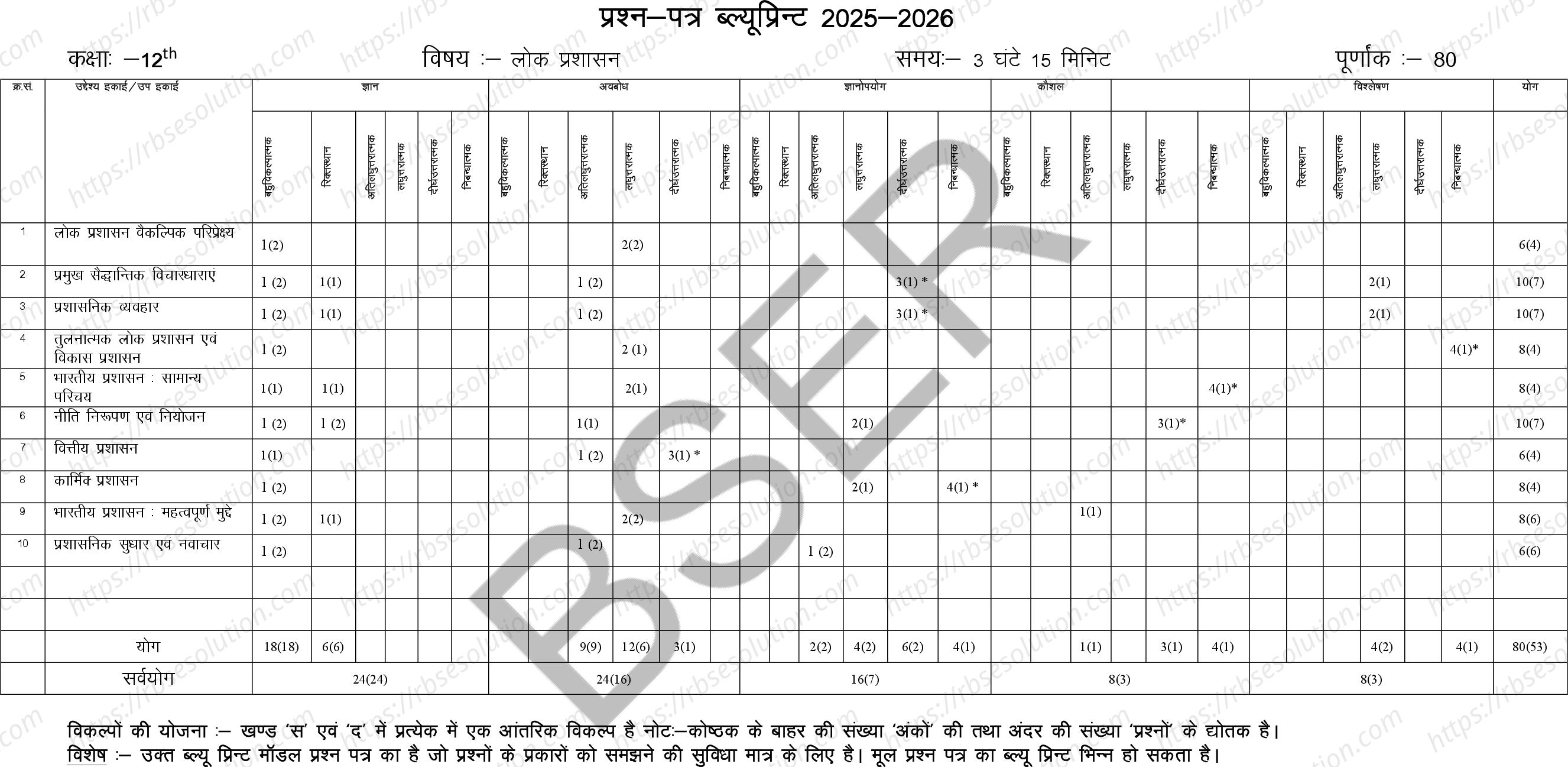 RBSE Class 12th 2026 Public Administration Sample Papers 1
