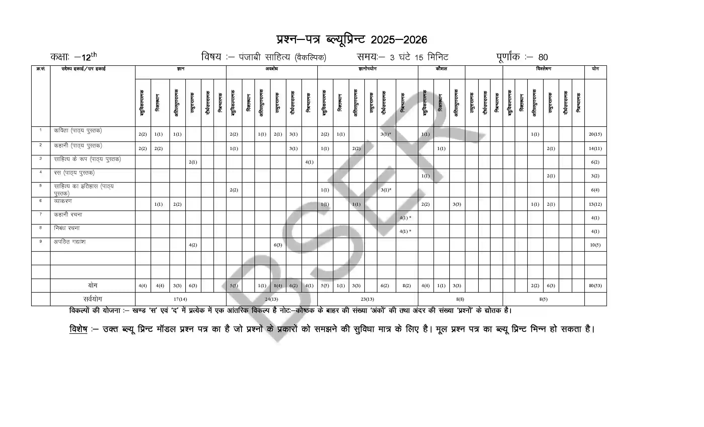RBSE Class 12th 2026 Punjabi Literature (Opt. Subject) Sample Papers 2