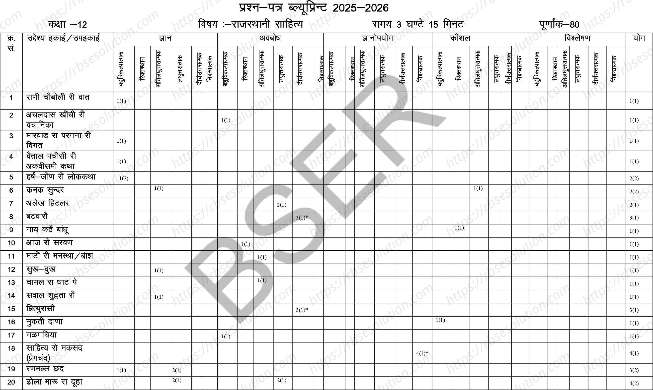 RBSE Class 12th 2026 Rajasthani Literature Sample Papers 2