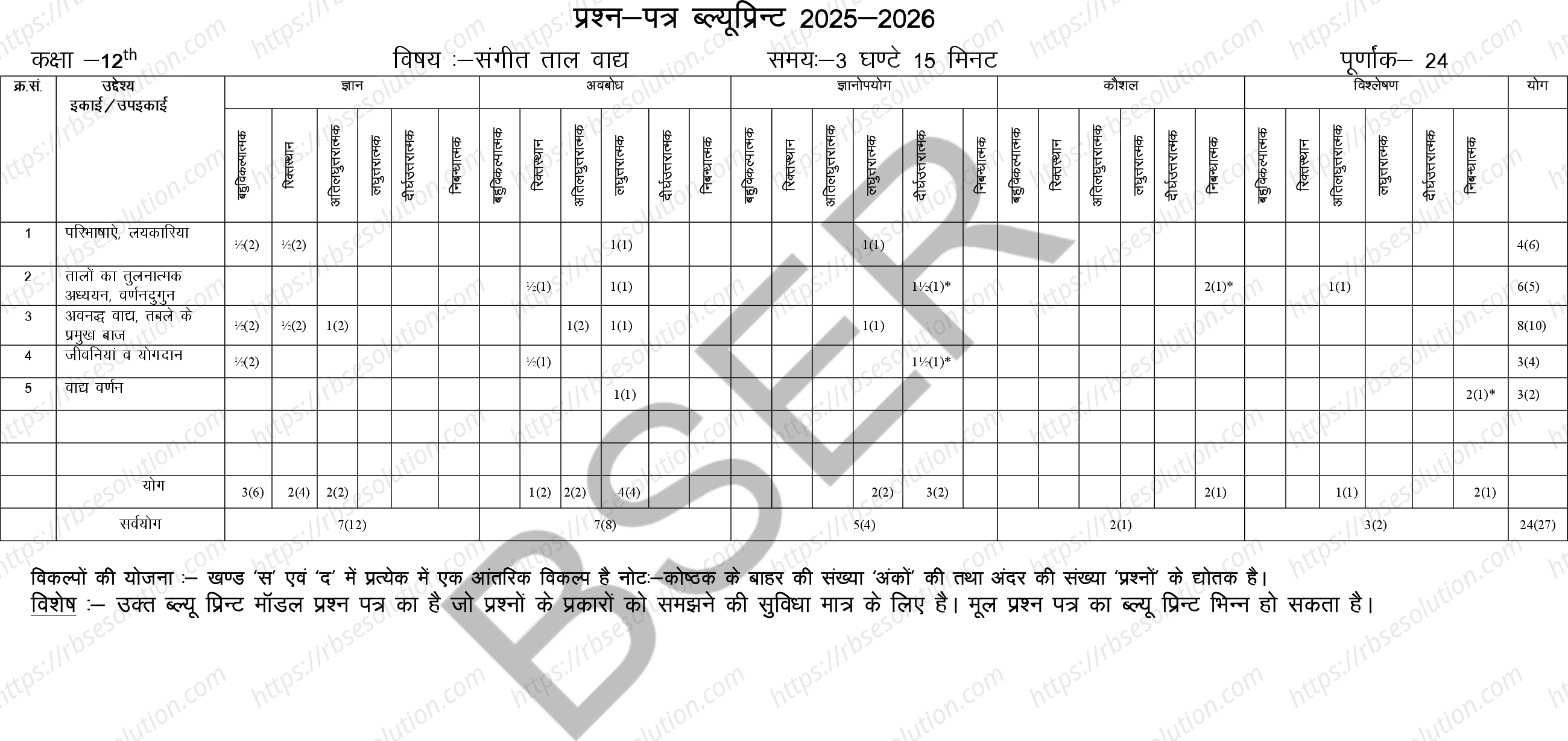 RBSE Class 12th 2026 Rhythm Instruments Sample Papers 1