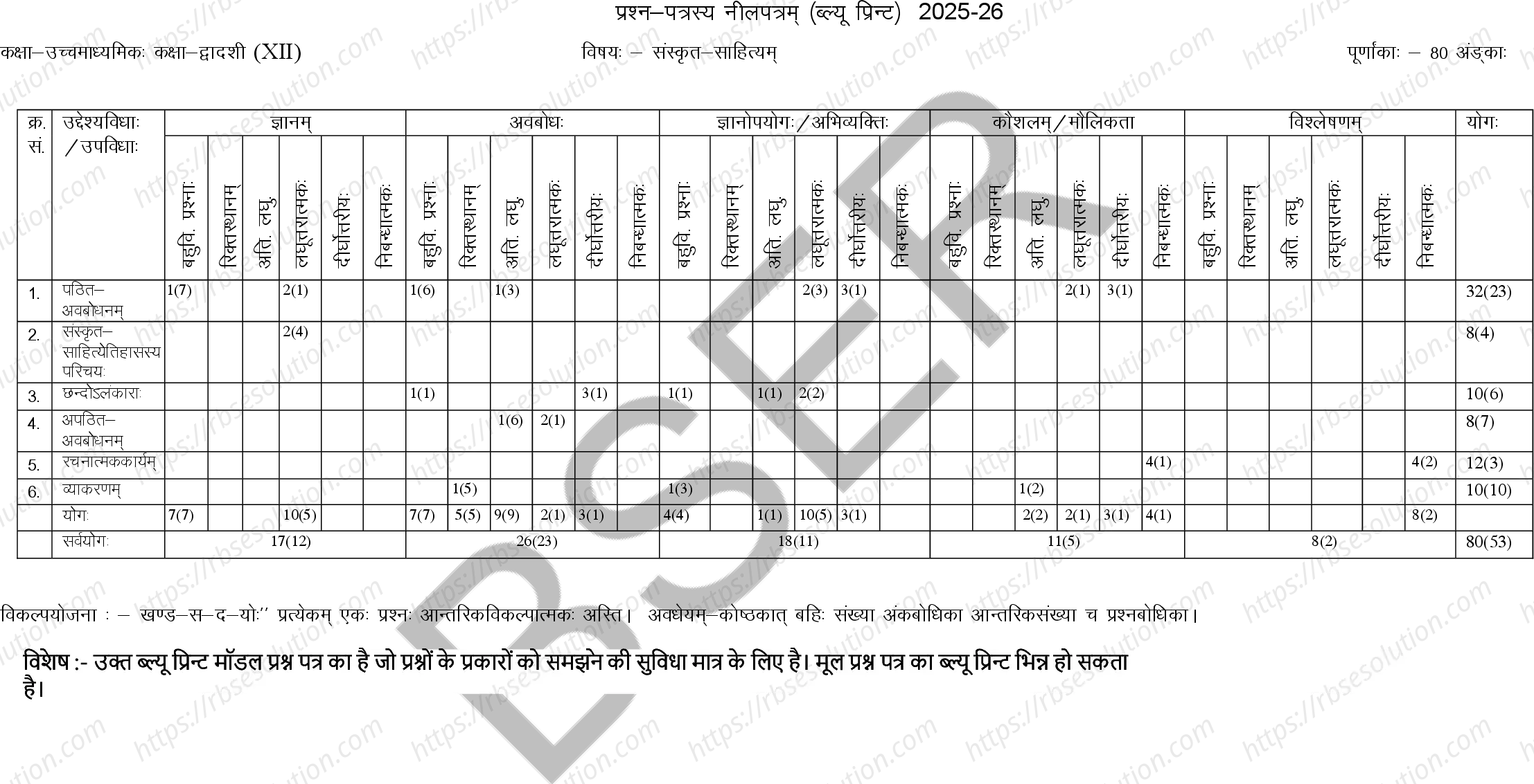 RBSE Class 12th 2026 Sanskrit Sample Papers 1