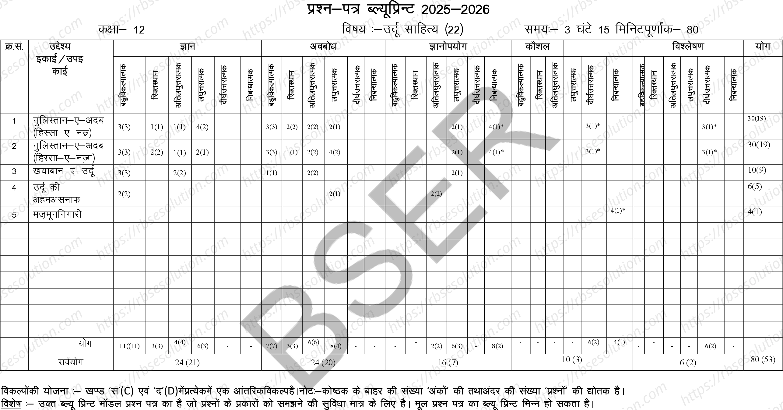 RBSE Class 12th 2026 Urdu Literature Sample Papers 1