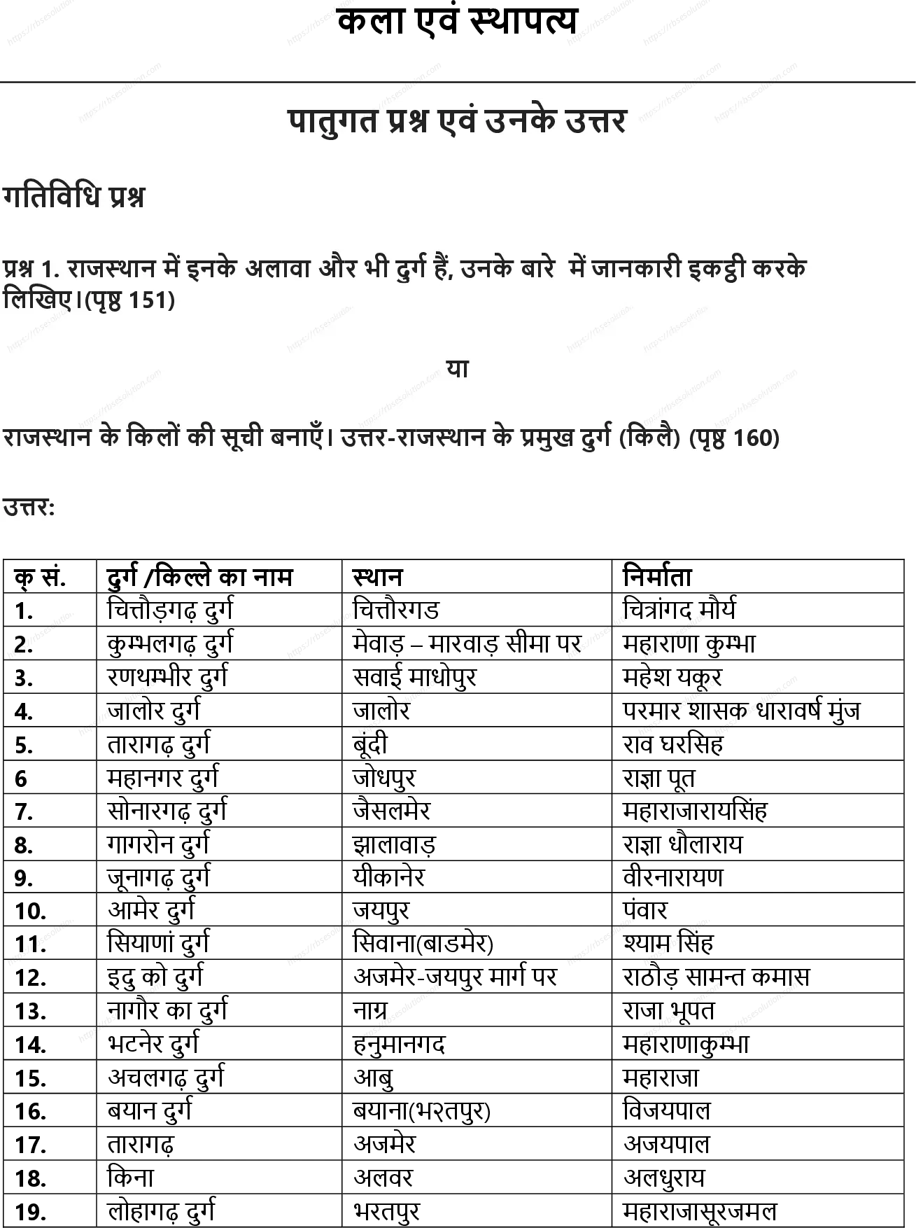 RBSE Class 7th सामाजिक विज्ञान कला एवं स्थापत्य Solutions 0