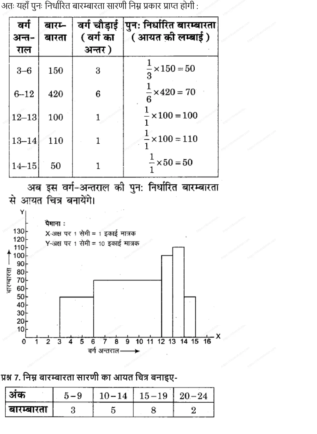 RBSE Class 9th गणित सांख्यिकी Solutions 11
