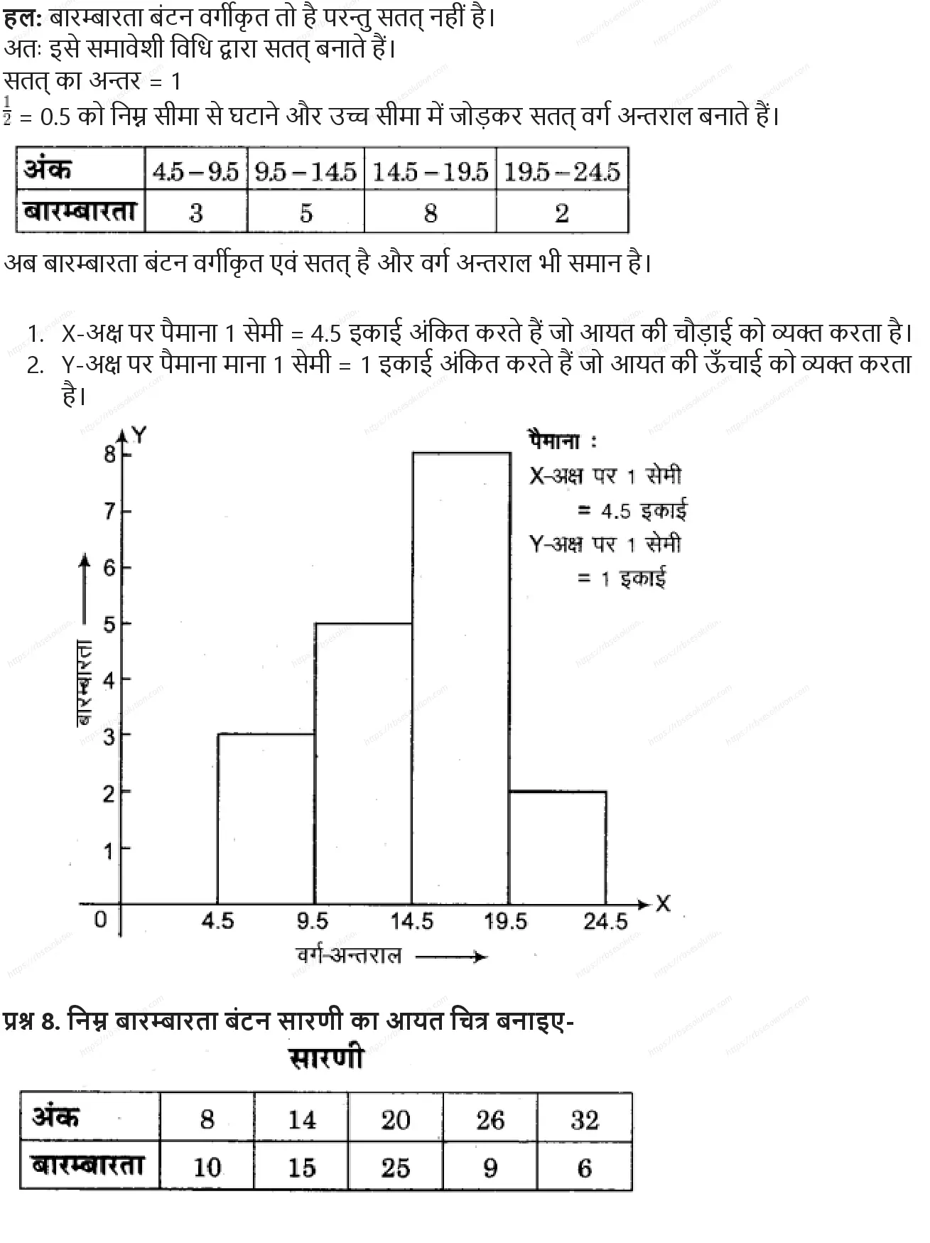 RBSE Class 9th गणित सांख्यिकी Solutions 12