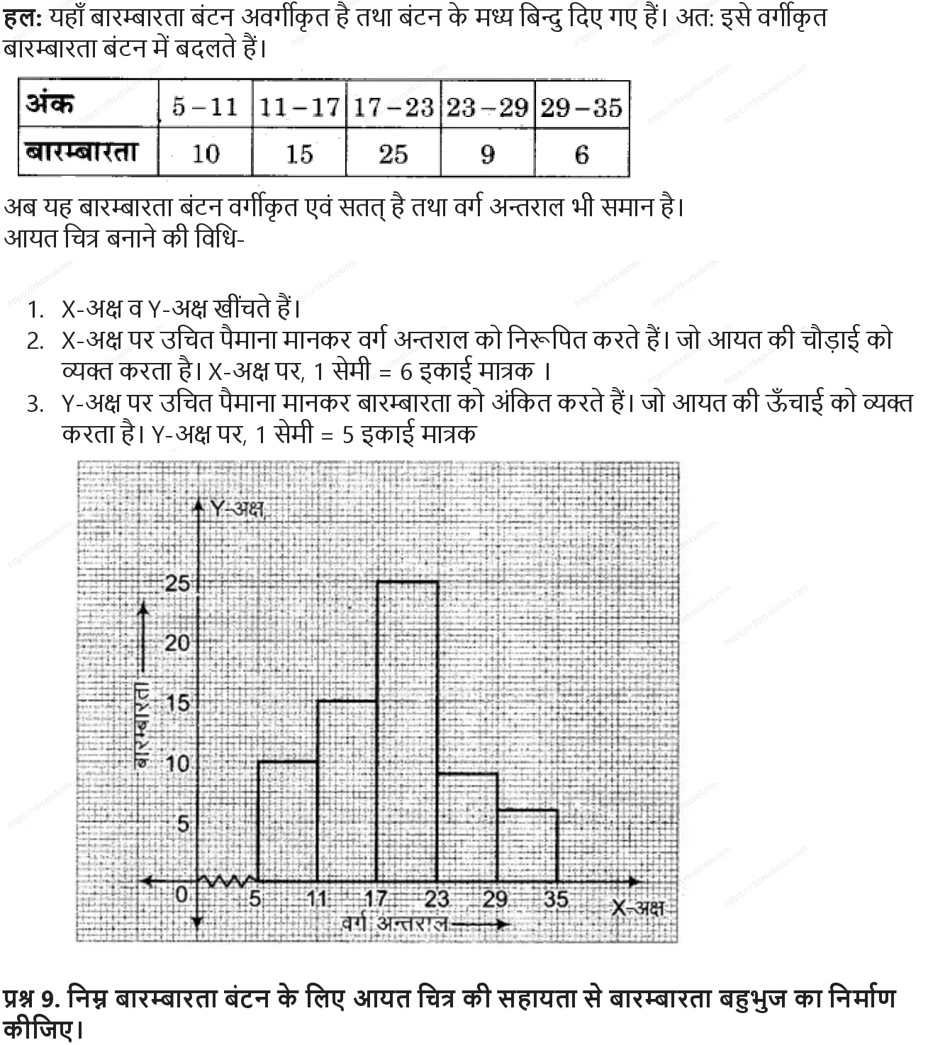 RBSE Class 9th गणित सांख्यिकी Solutions 13