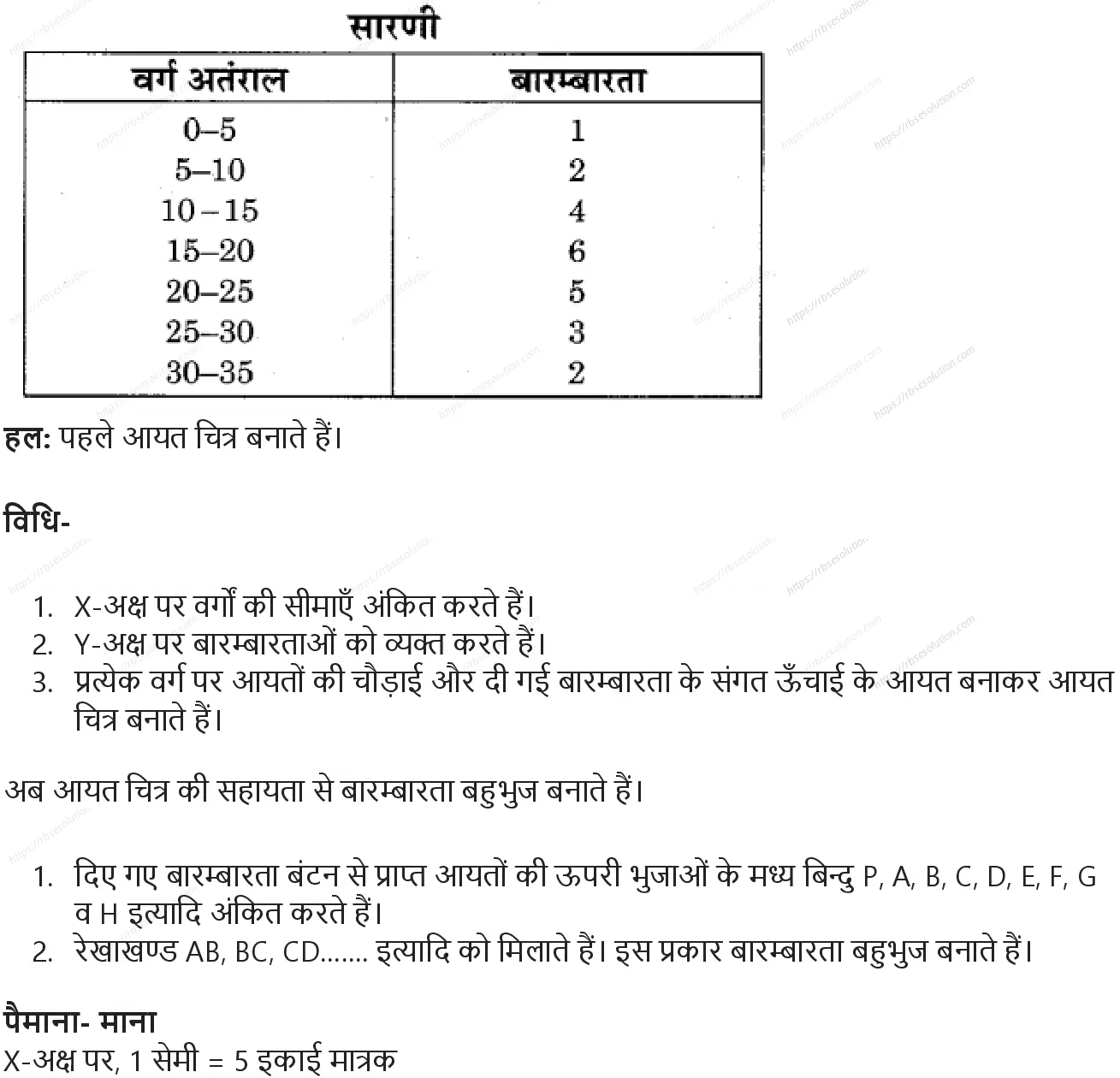 RBSE Class 9th गणित सांख्यिकी Solutions 14