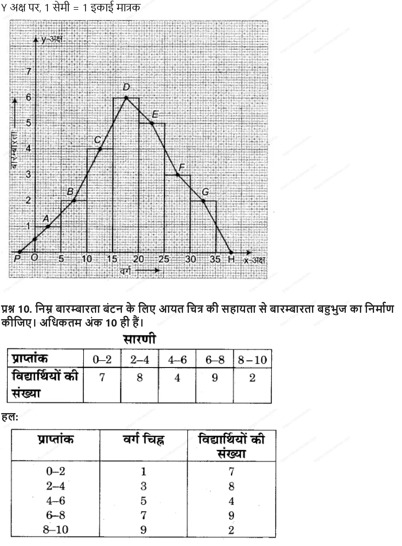 RBSE Class 9th गणित सांख्यिकी Solutions 15