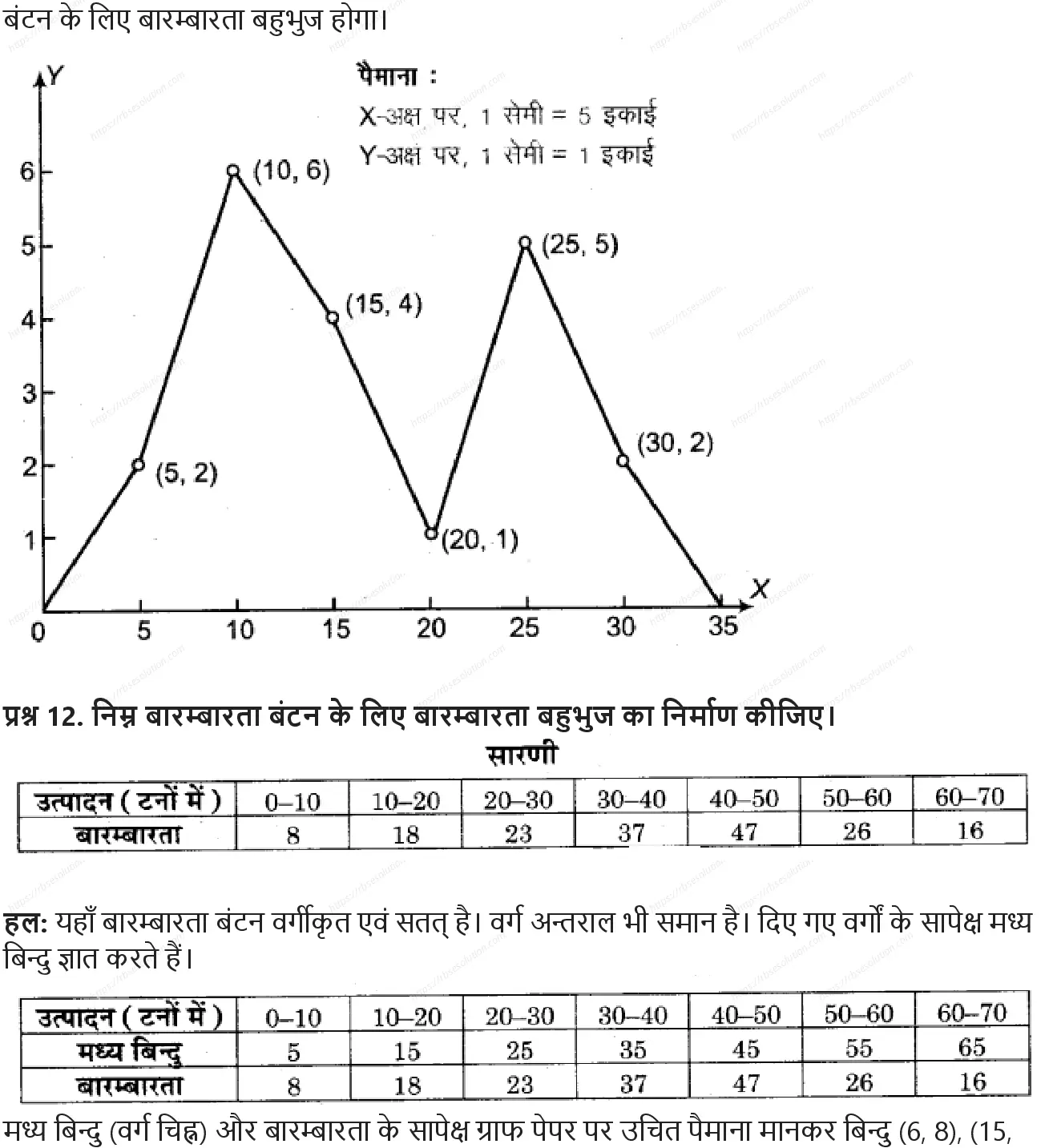 RBSE Class 9th गणित सांख्यिकी Solutions 17