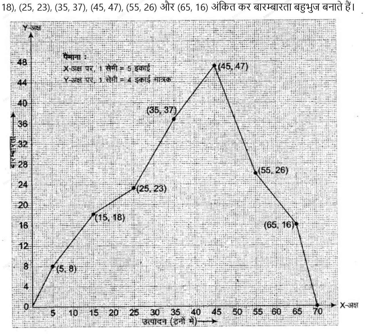 RBSE Class 9th गणित सांख्यिकी Solutions 18