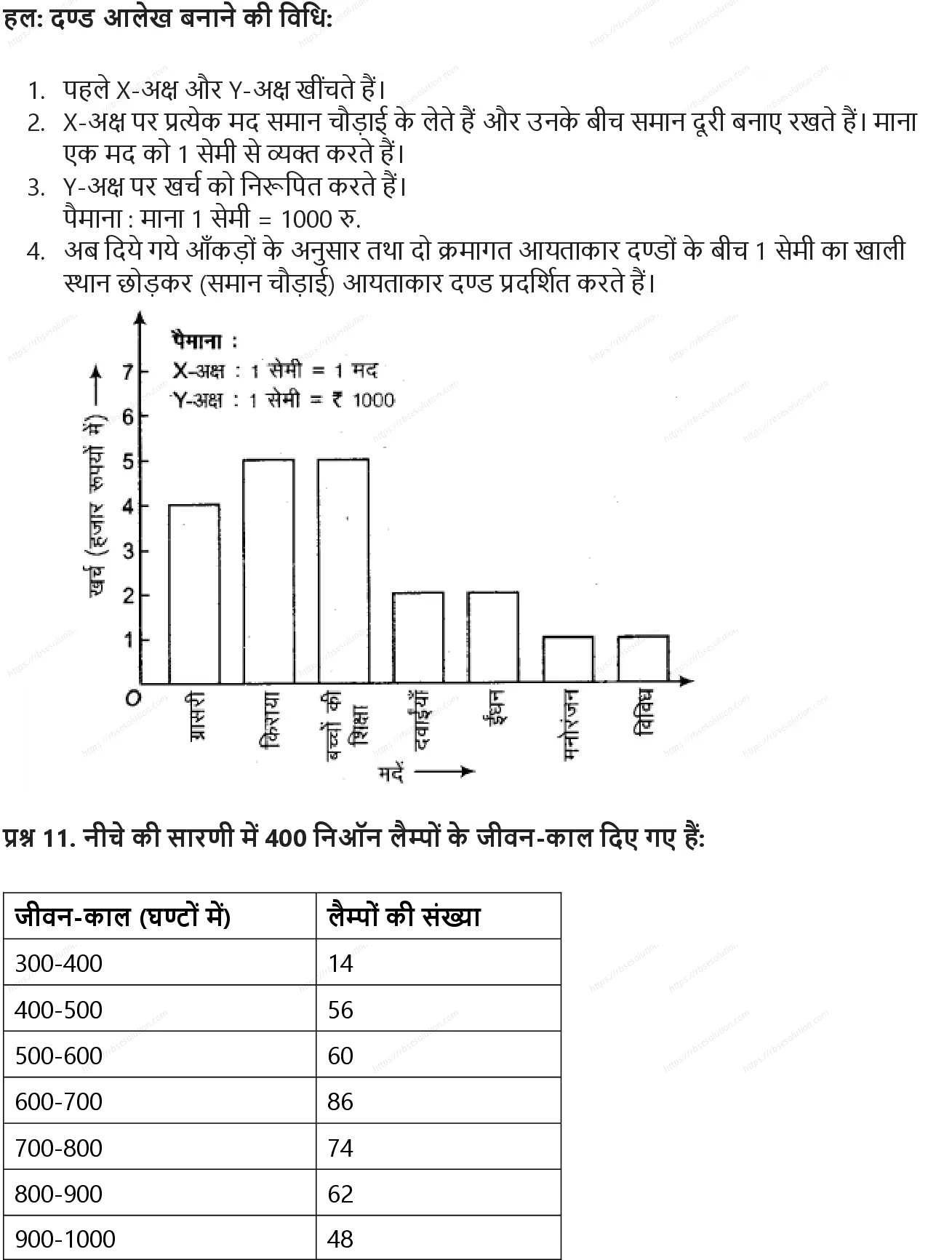 RBSE Class 9th गणित सांख्यिकी Solutions 33