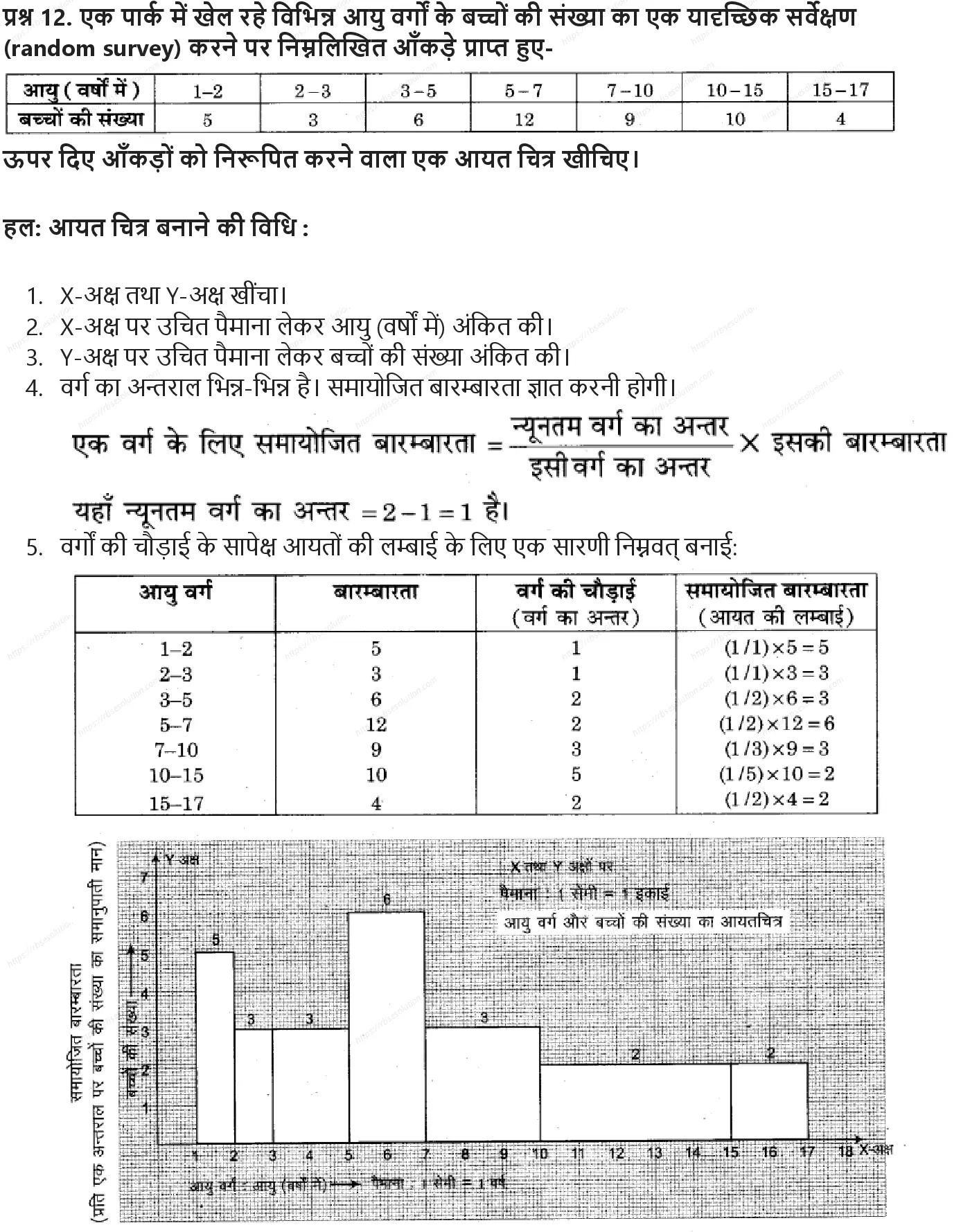 RBSE Class 9th गणित सांख्यिकी Solutions 35