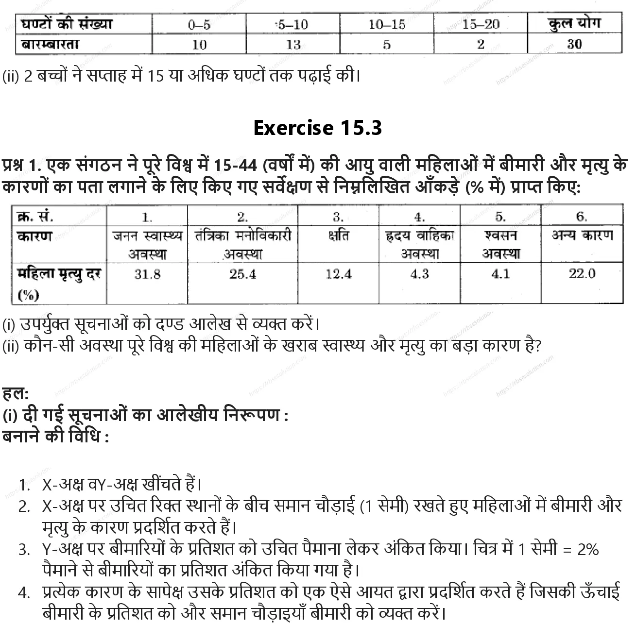 RBSE Class 9th गणित सांख्यिकी Solutions 4