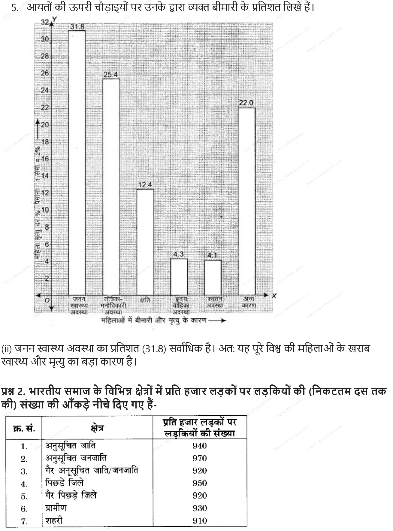 RBSE Class 9th गणित सांख्यिकी Solutions 5