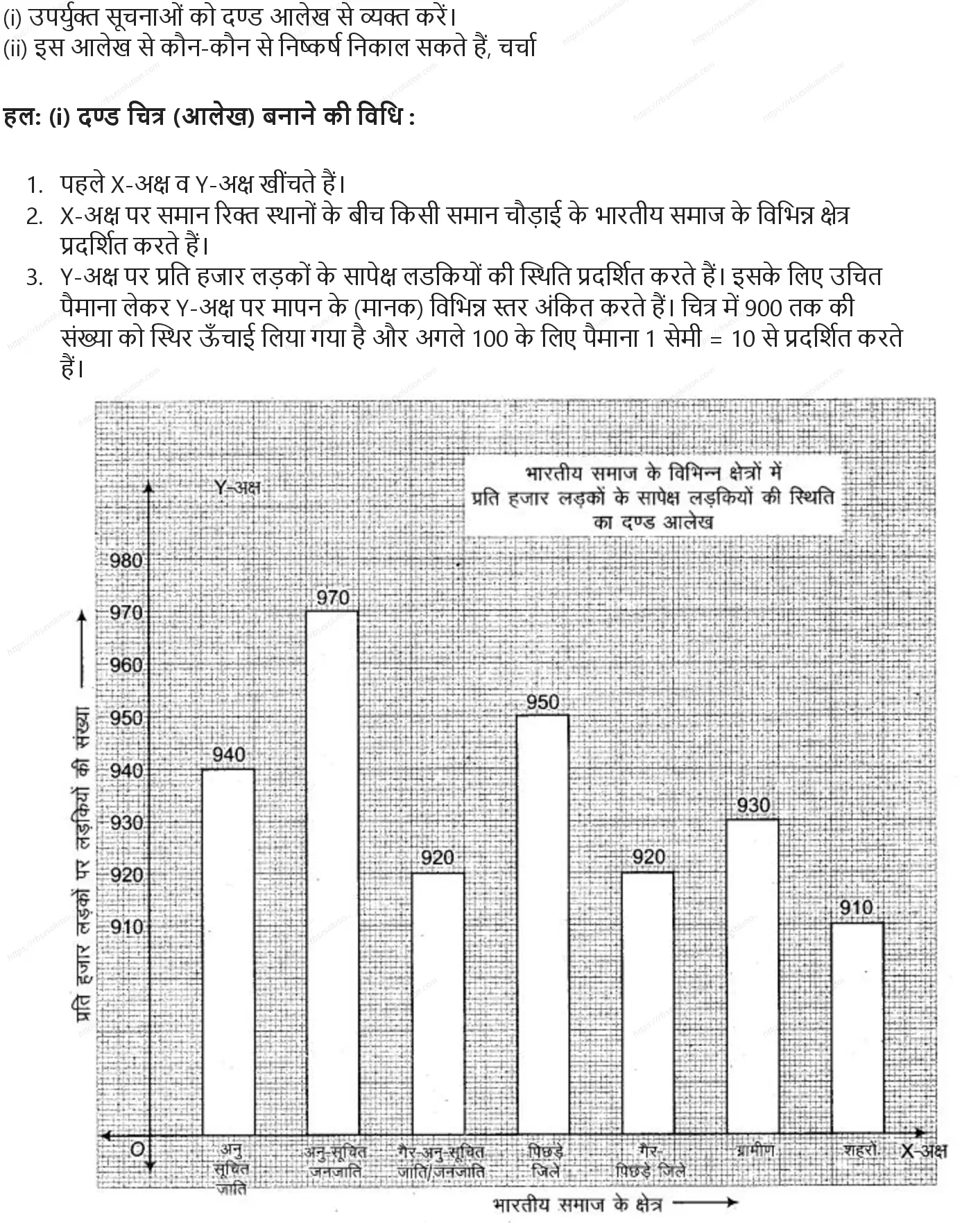 RBSE Class 9th गणित सांख्यिकी Solutions 6