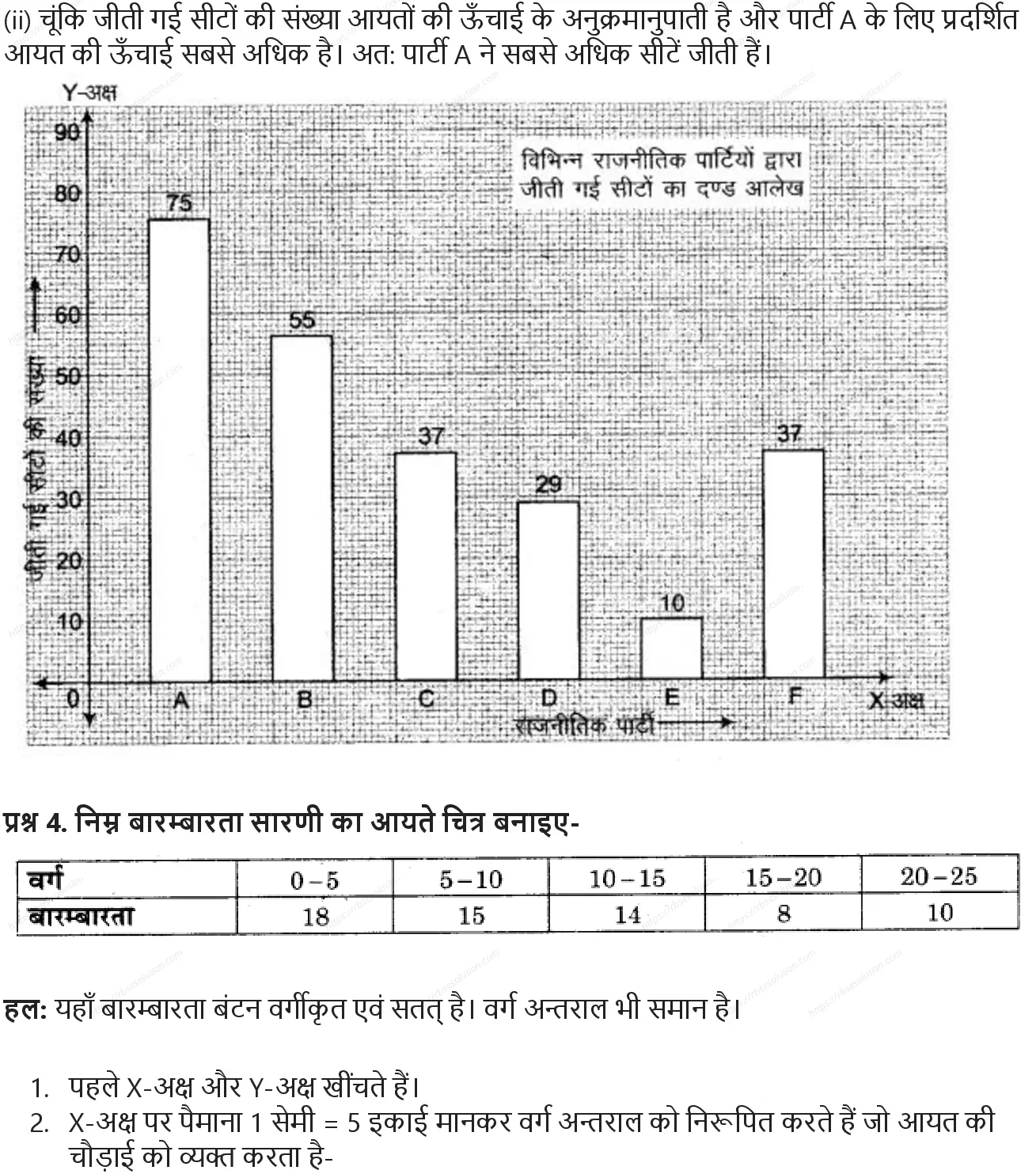 RBSE Class 9th गणित सांख्यिकी Solutions 8