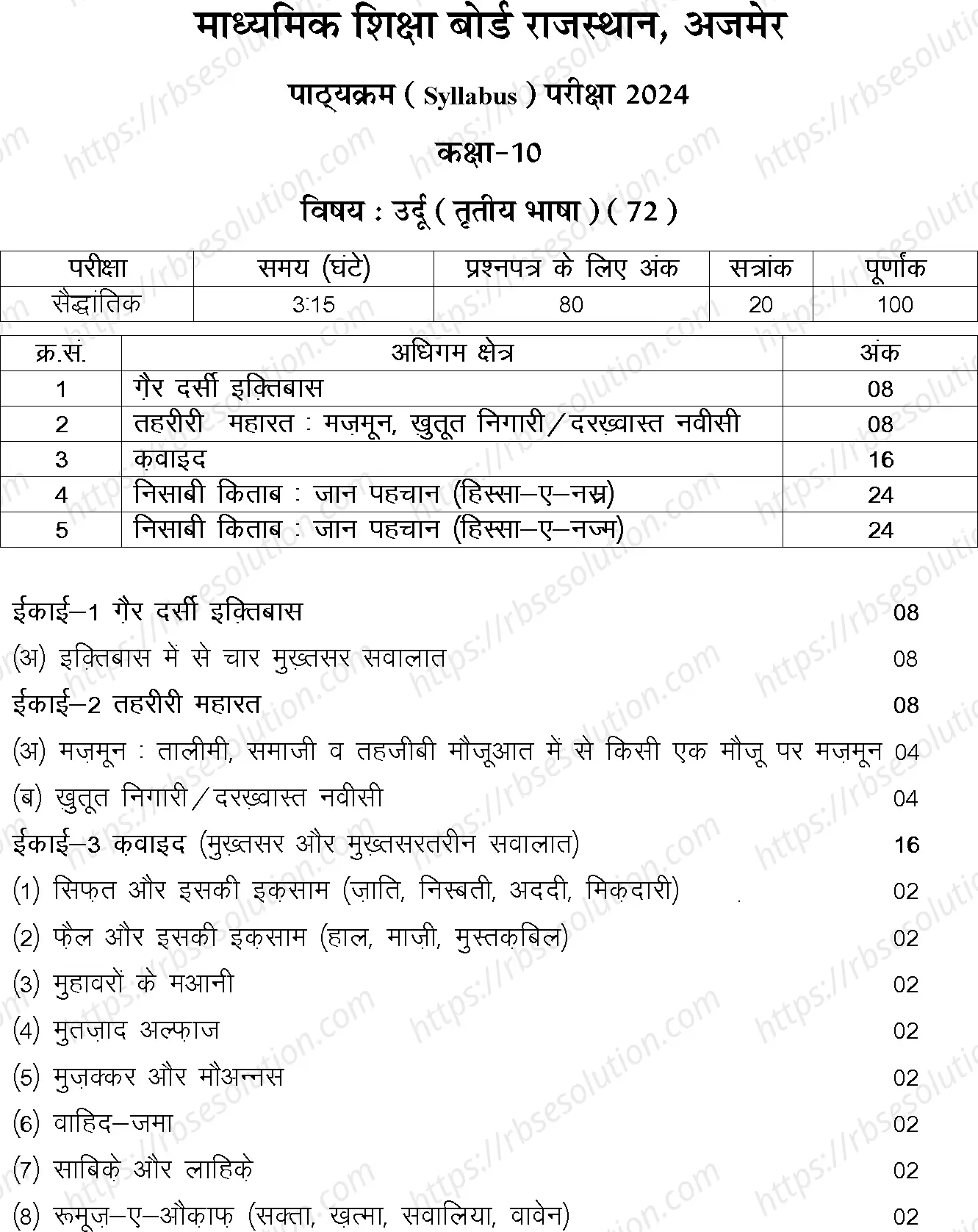 RBSE Class 10th 2024 Urdu Syllabus 0